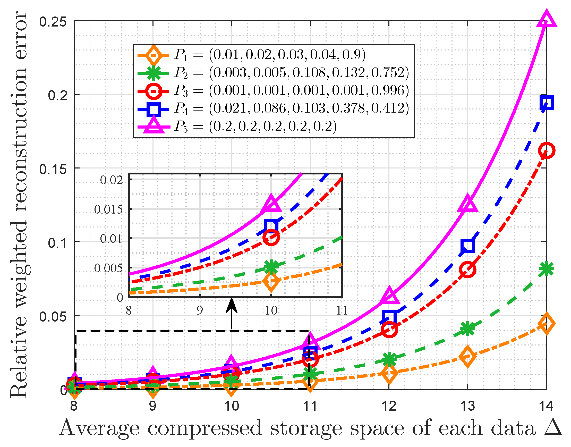 Entropy 22 00591 g007