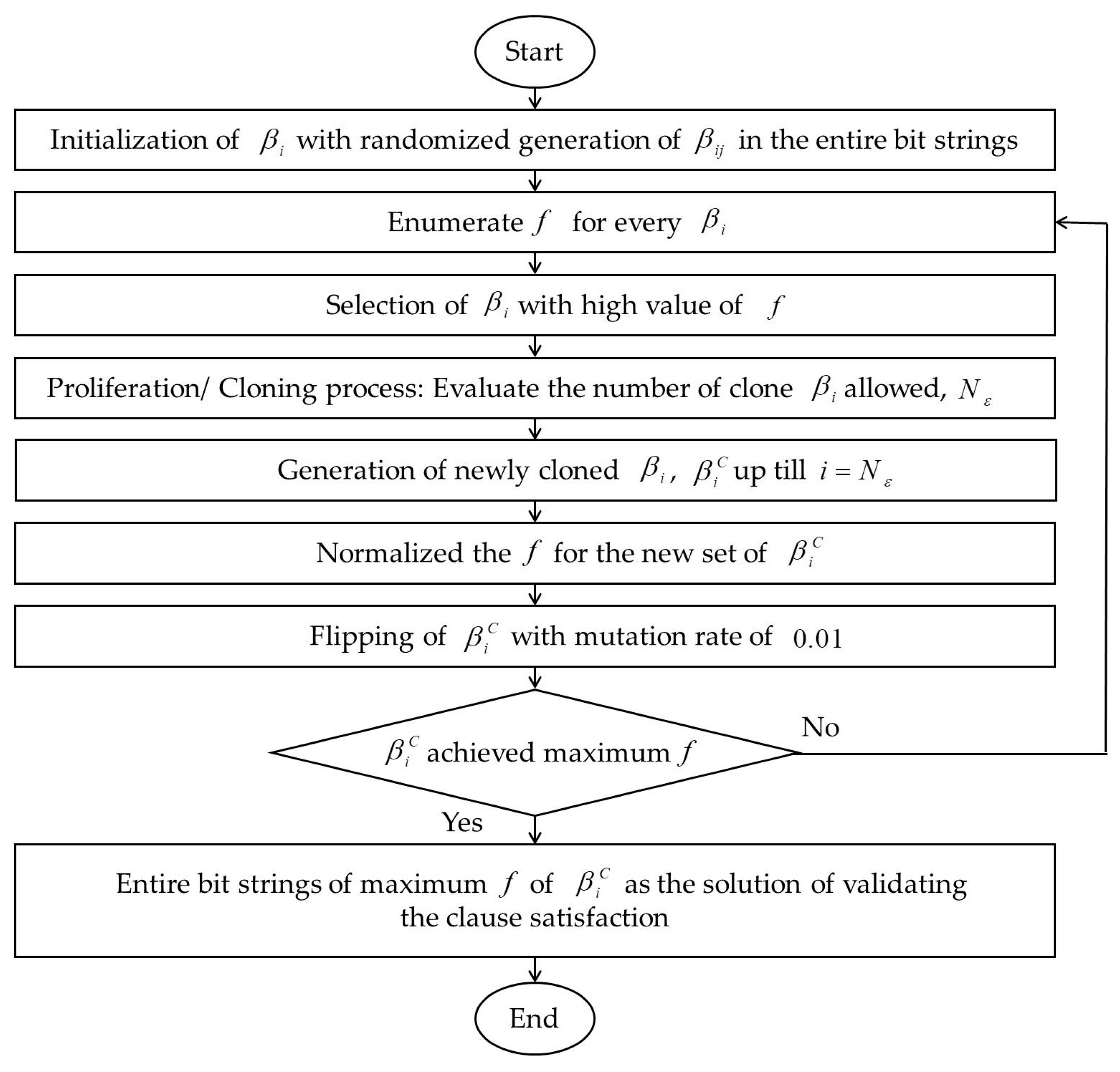 Entropy 22 00596 g002