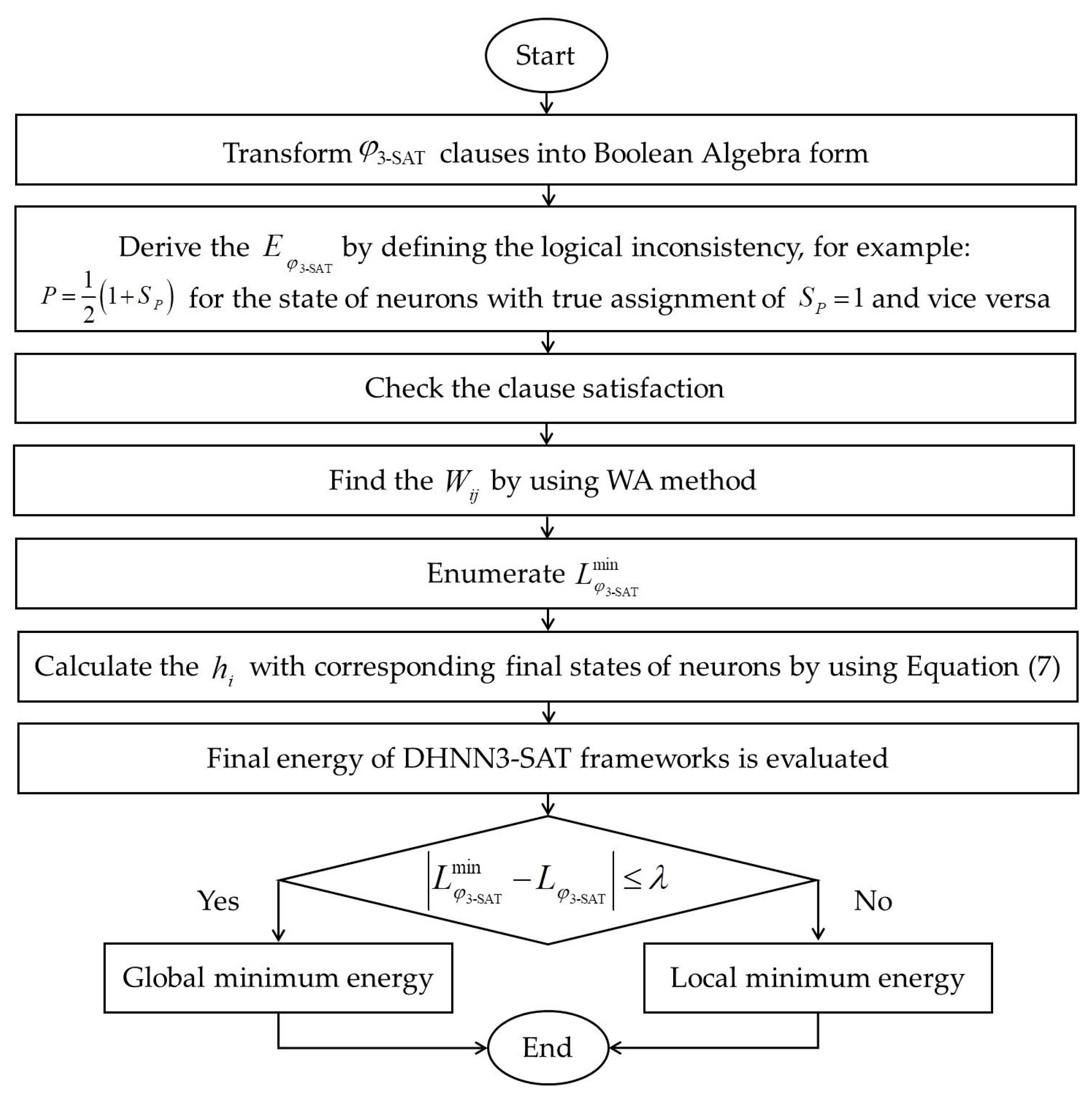 Entropy 22 00596 g004