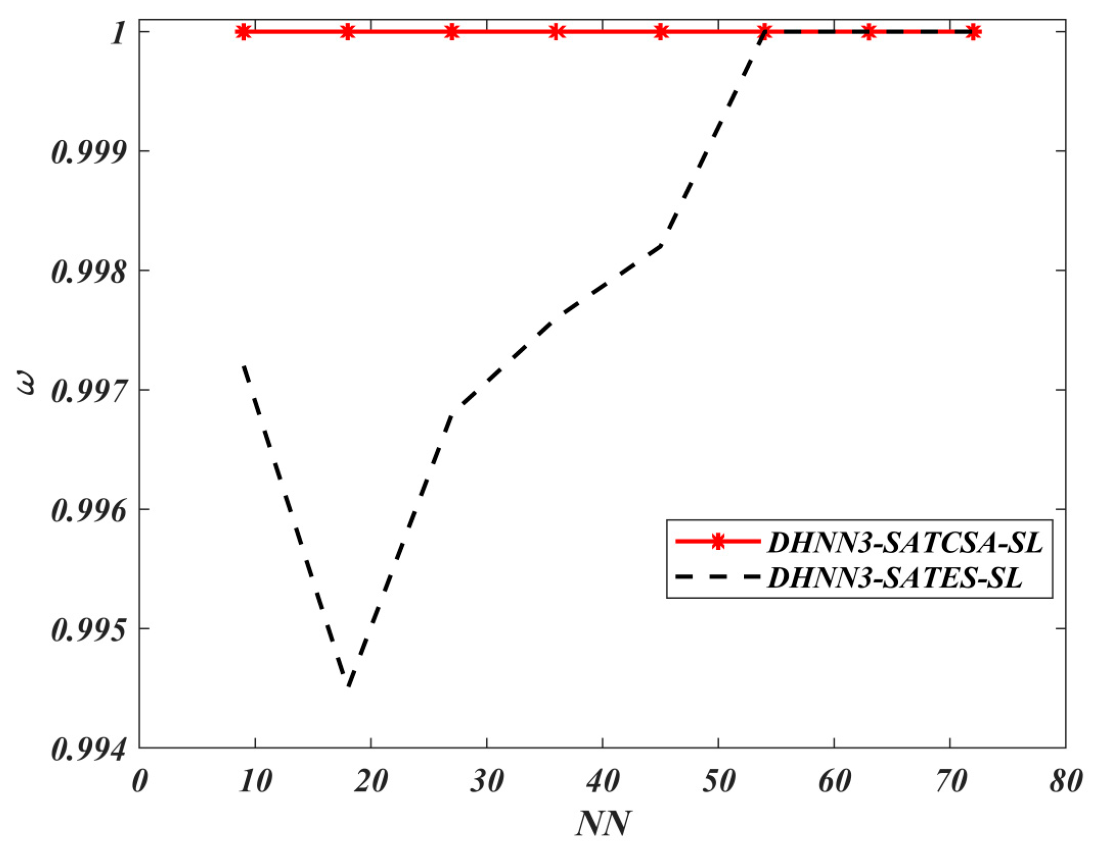 Entropy 22 00596 g007