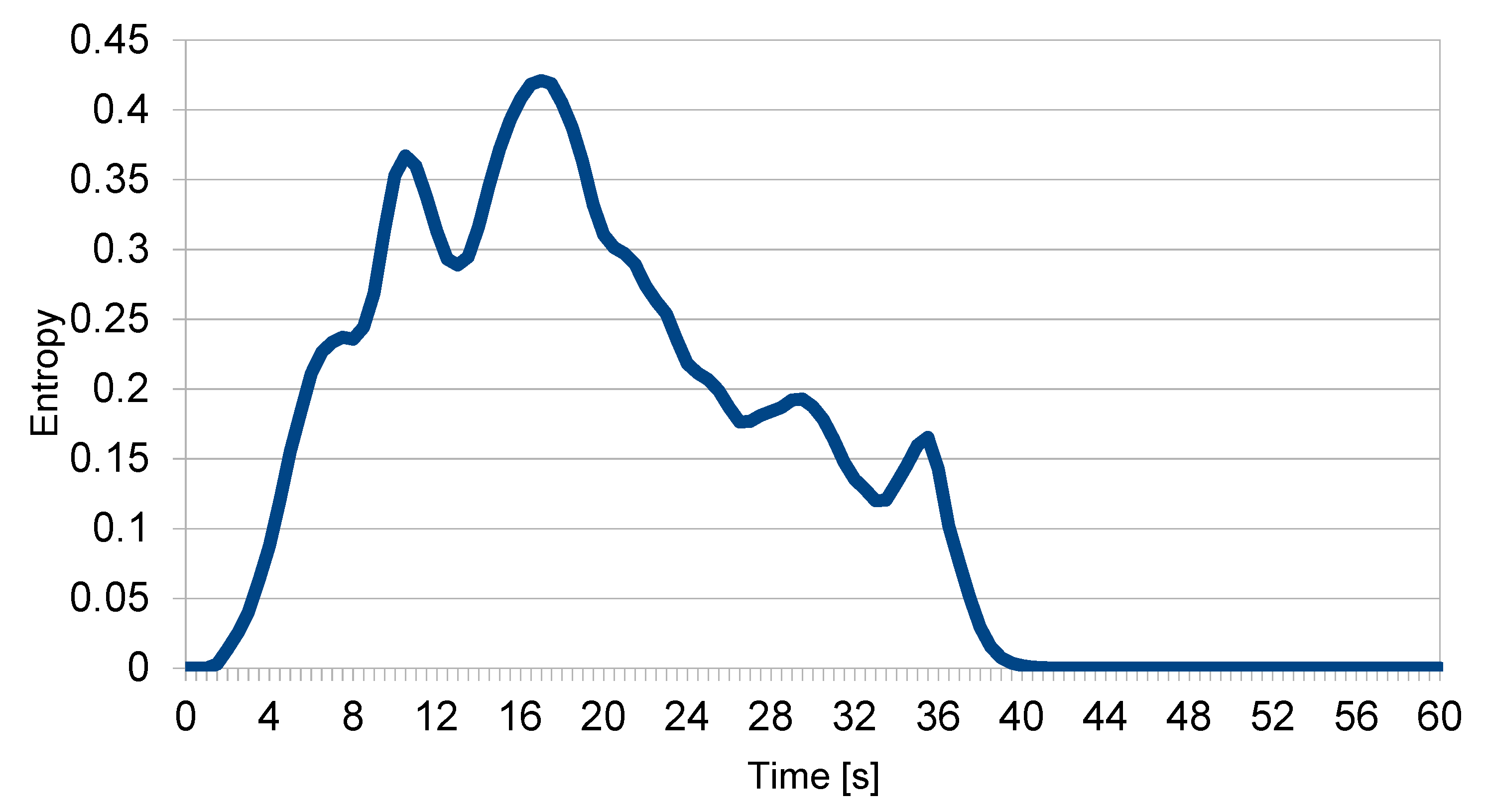 Entropy 22 00597 g005