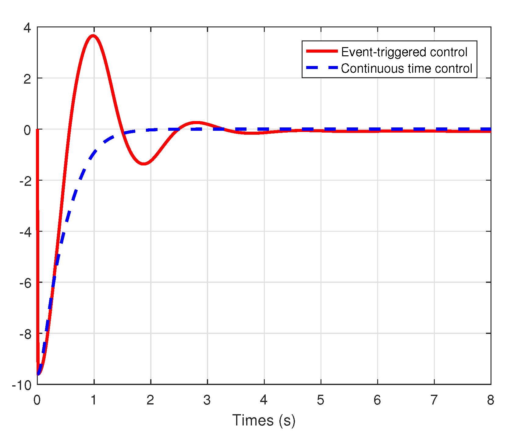 Entropy 22 00598 g003 Entropy 22 00598 g003