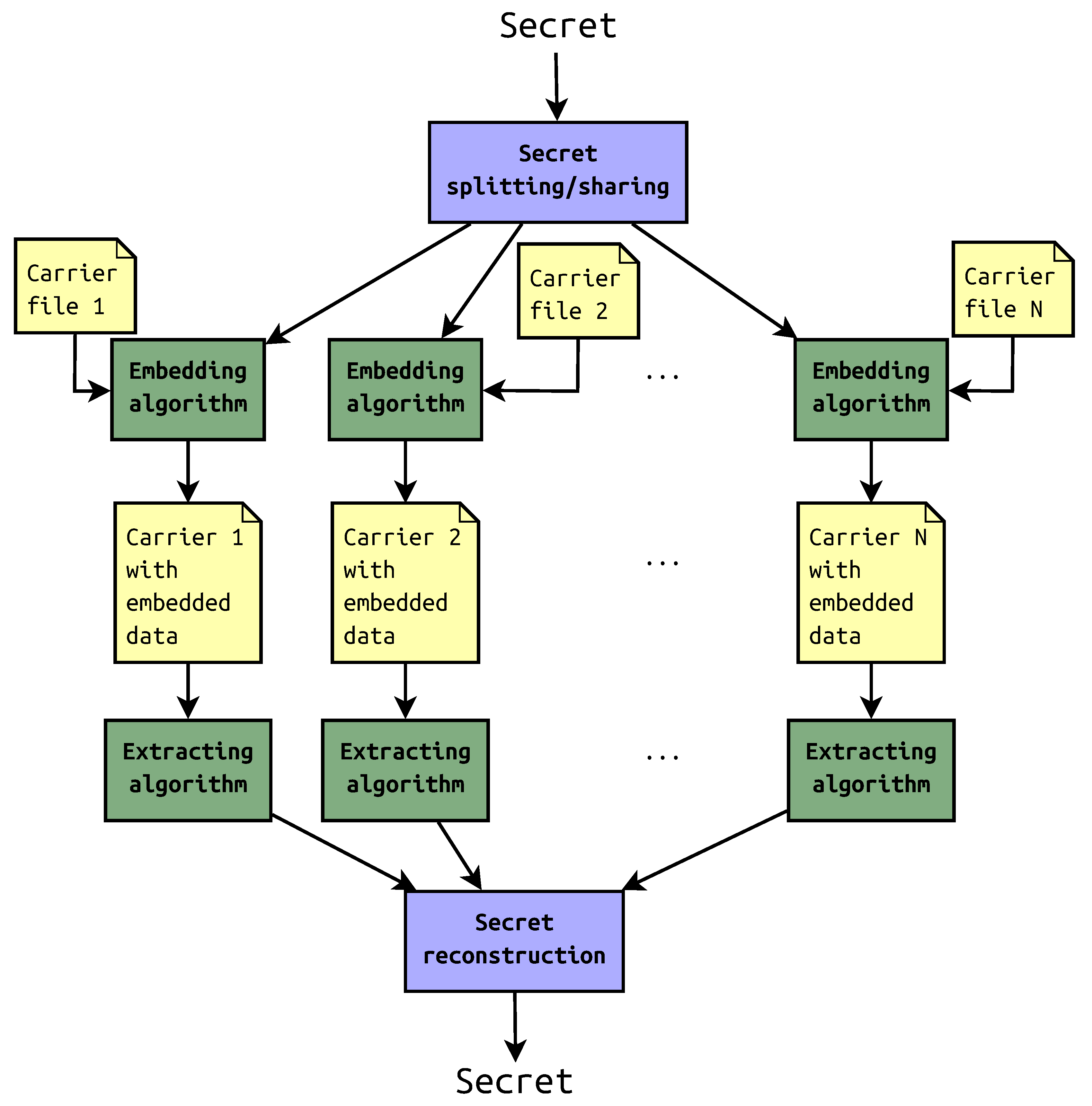 Entropy 22 00600 g001