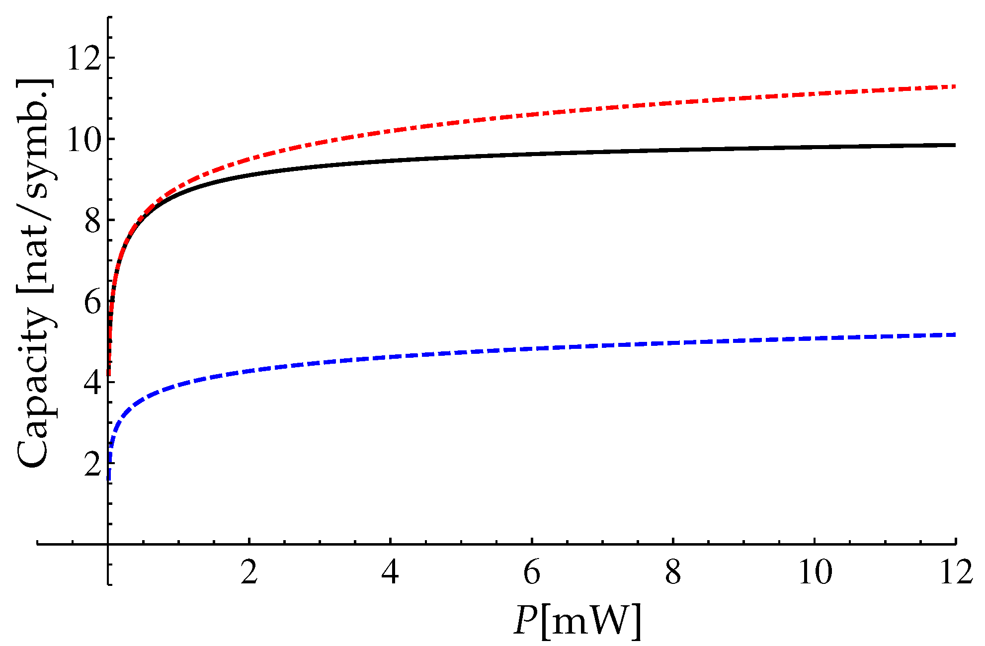 Entropy 22 00607 g002