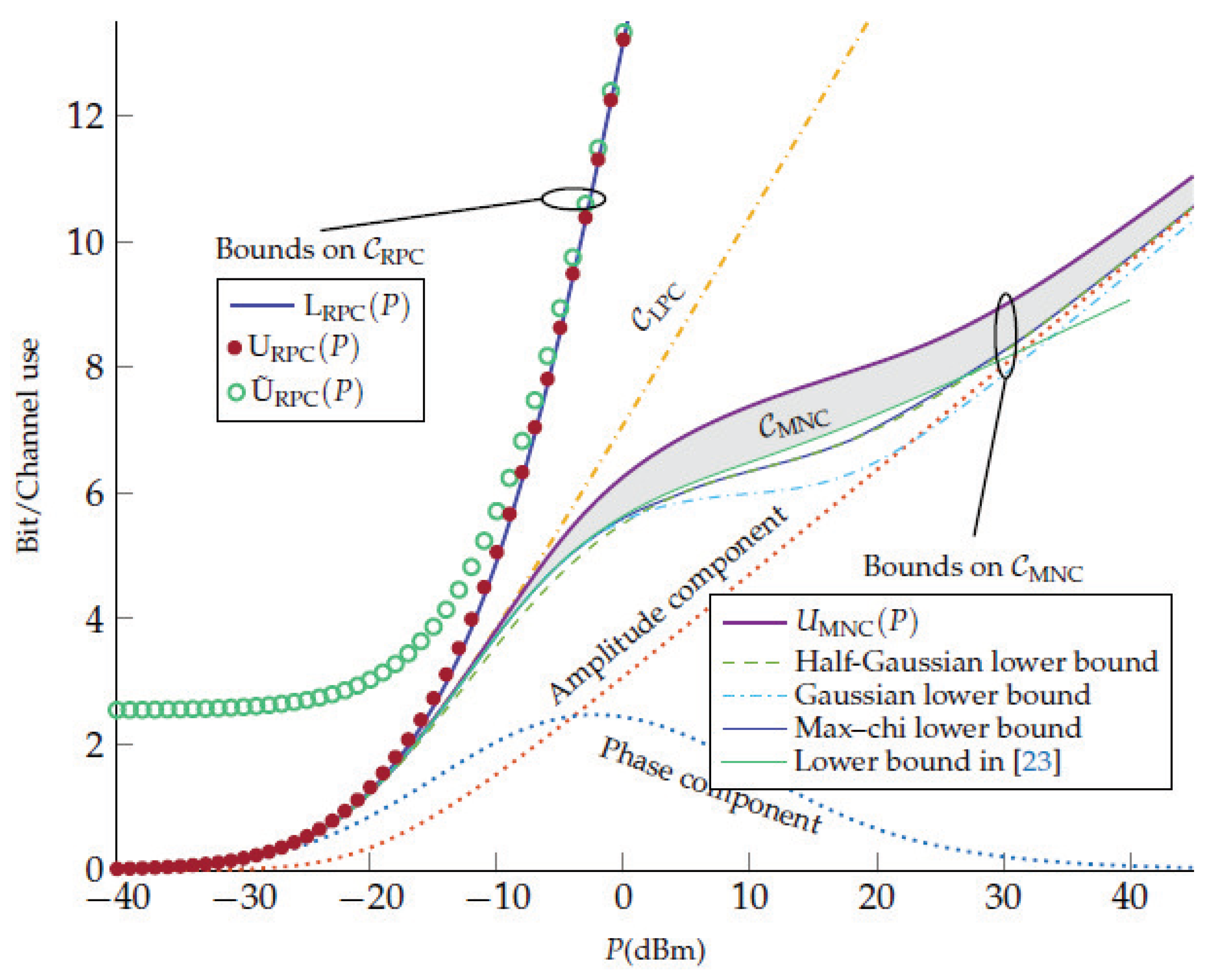 Entropy 22 00607 g003