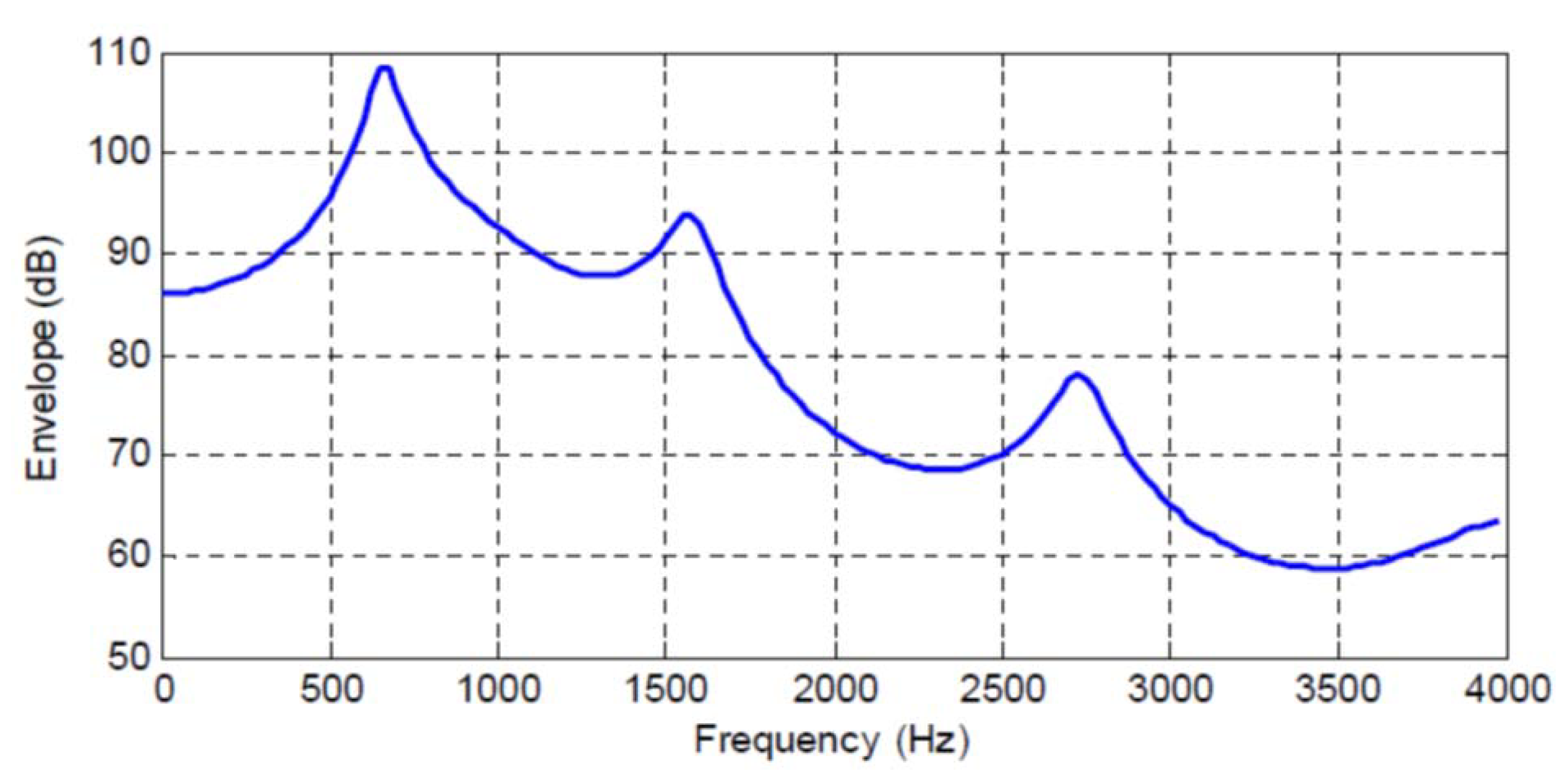 Entropy 22 00608 g001