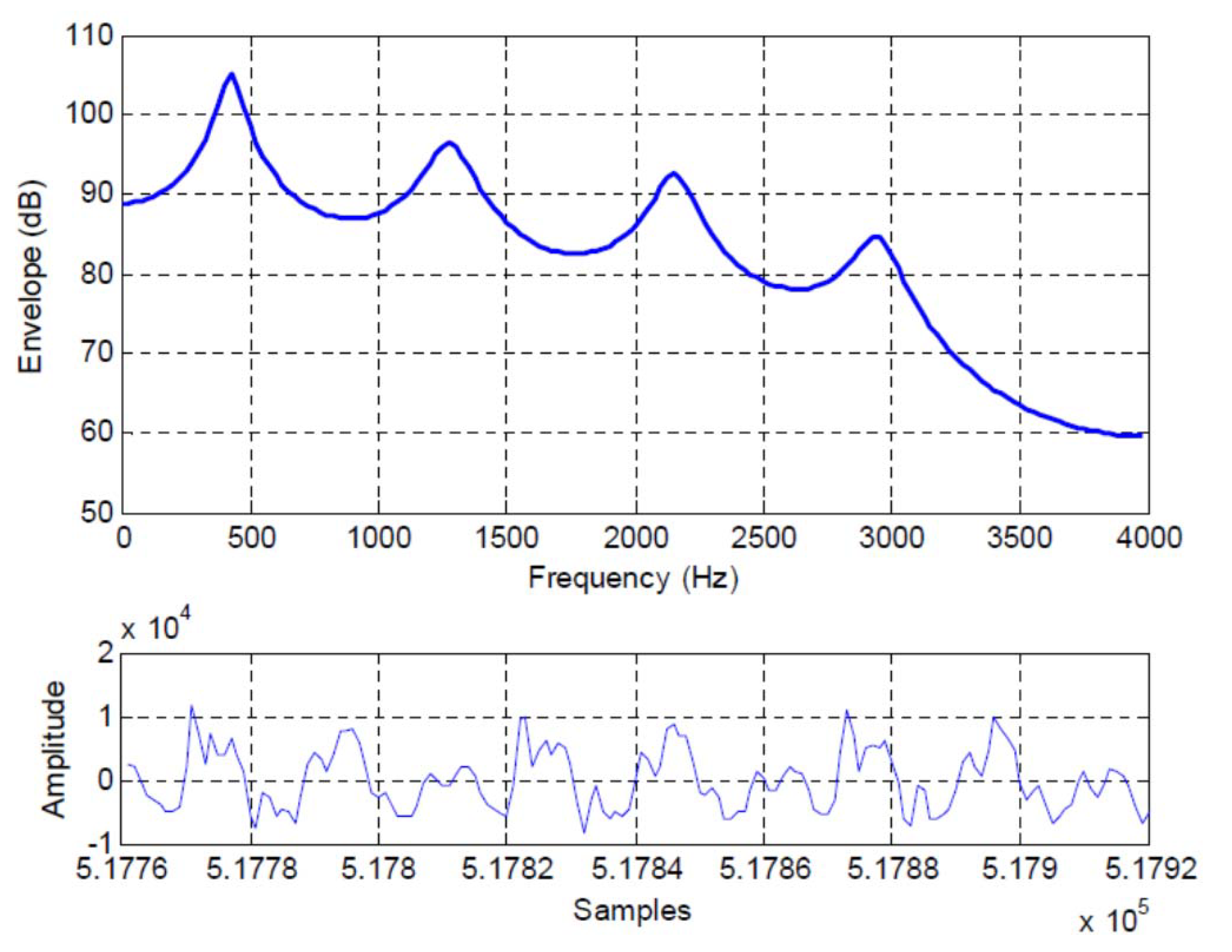 Entropy 22 00608 g002