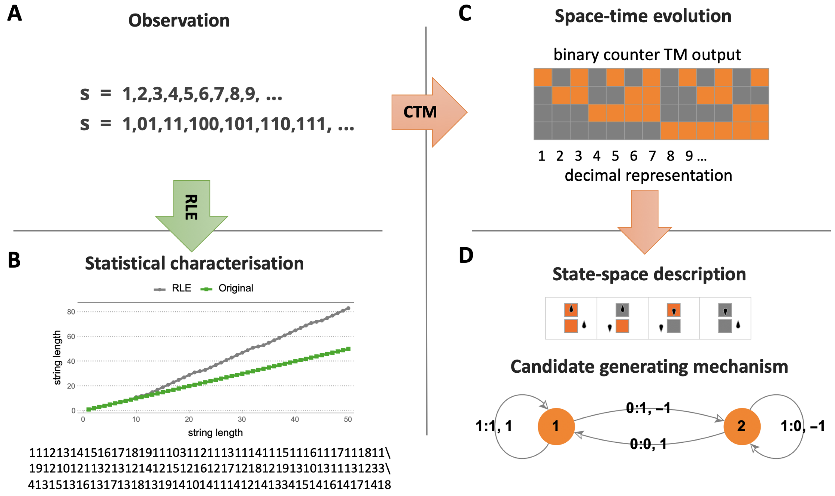 Entropy 22 00612 g001 Entropy 22 00612 g001