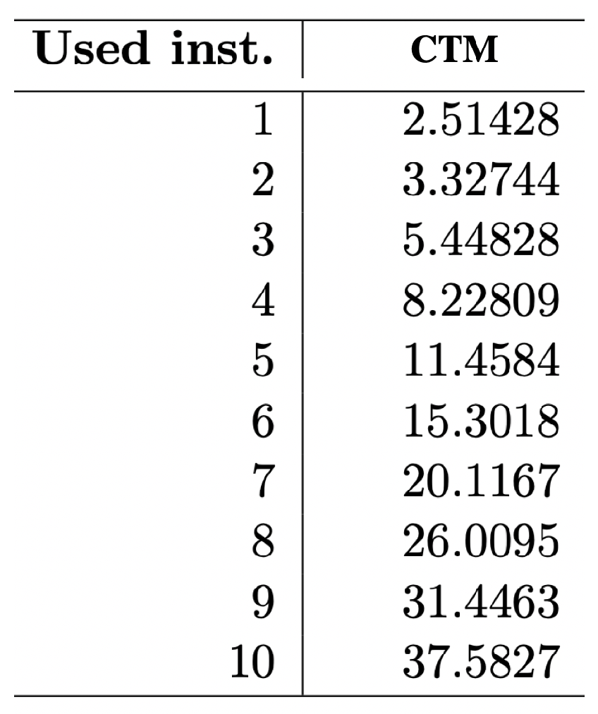 Entropy 22 00612 g002 Entropy 22 00612 g002