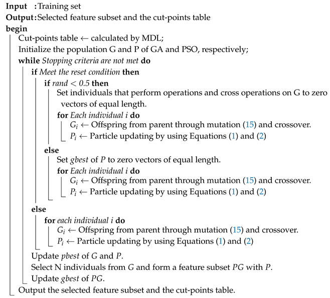 Entropy 22 00613 i001