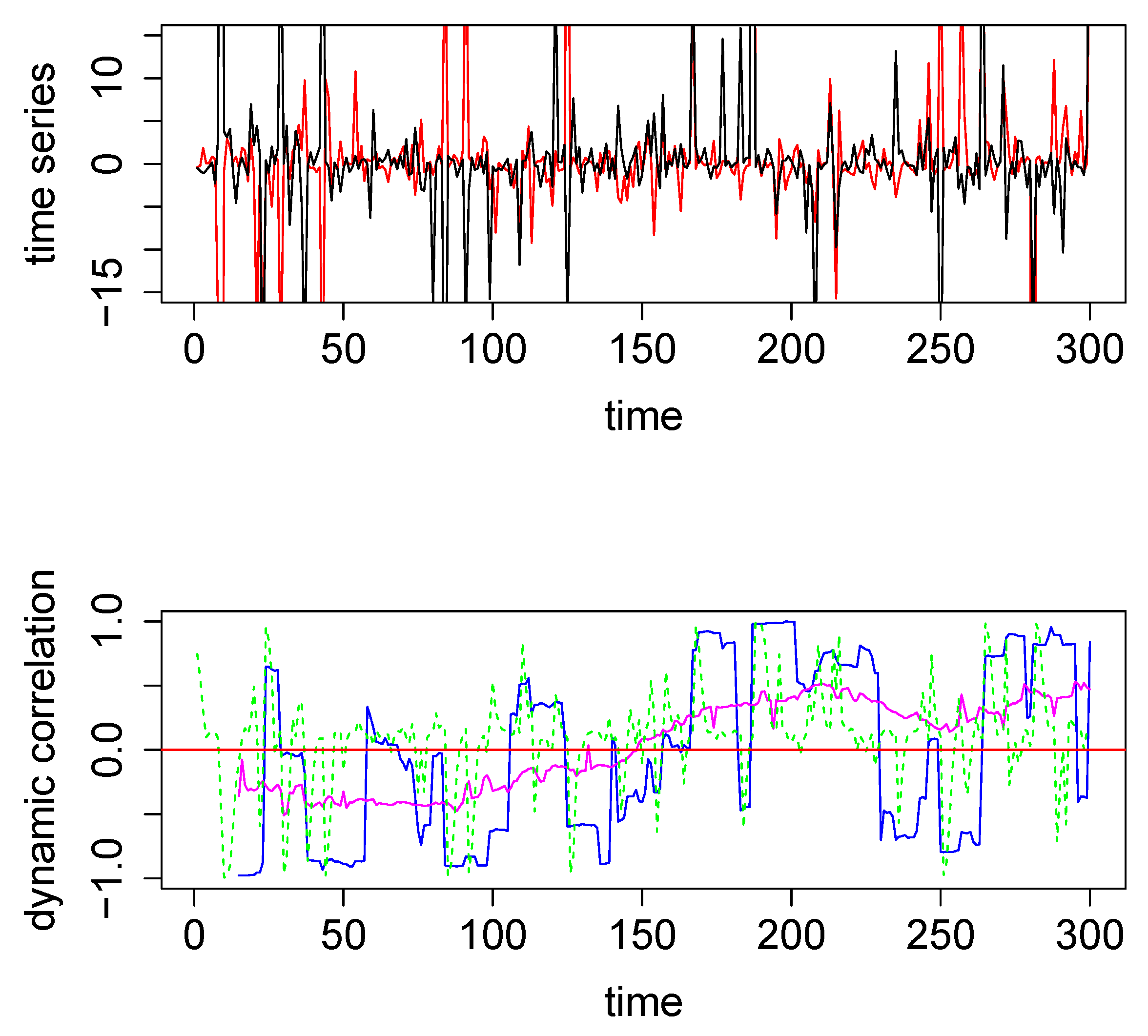 Entropy 22 00617 g002