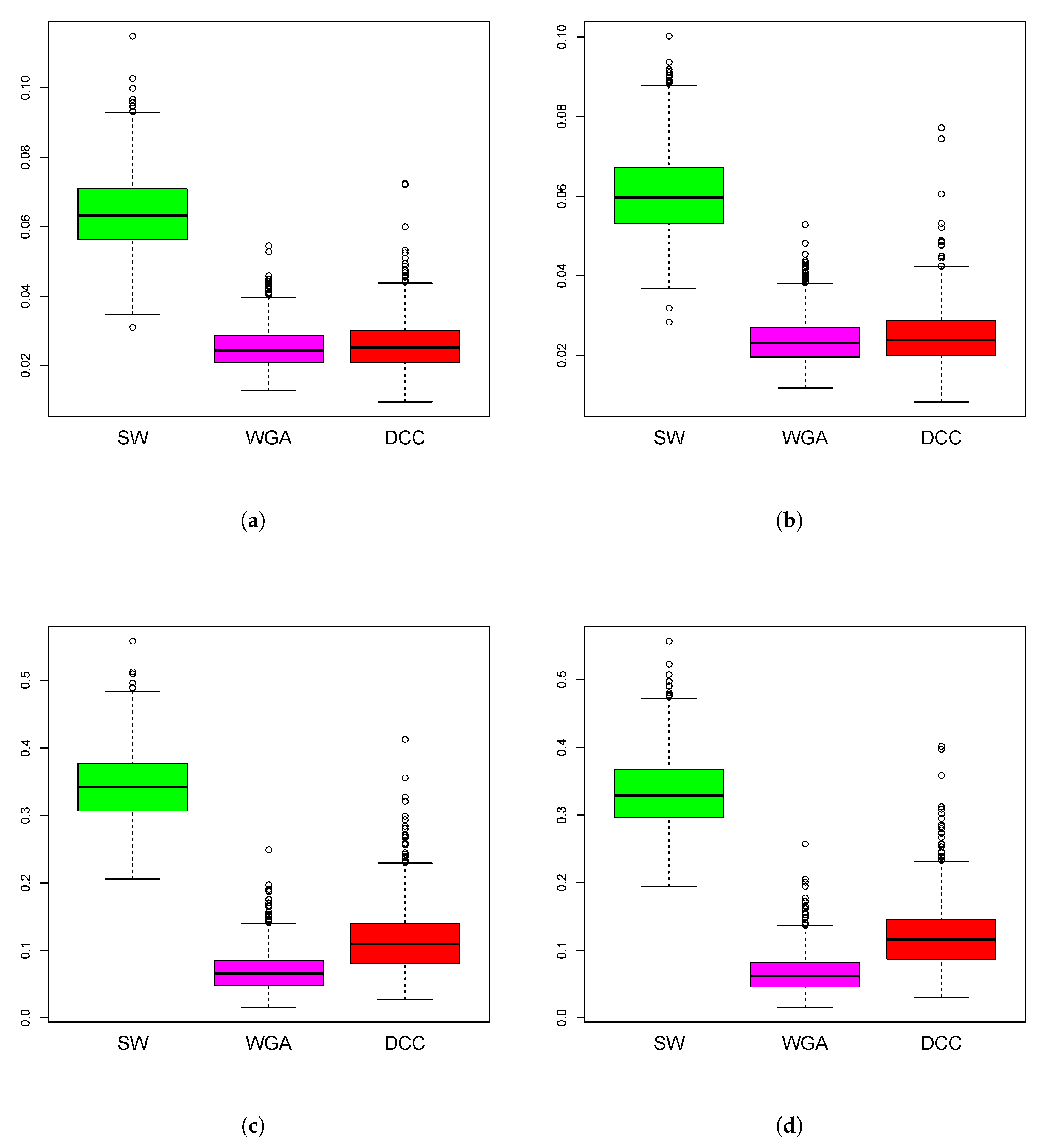 Entropy 22 00617 g006