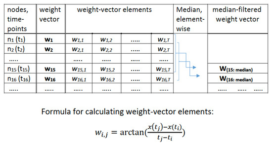 Entropy 22 00617 g0a7