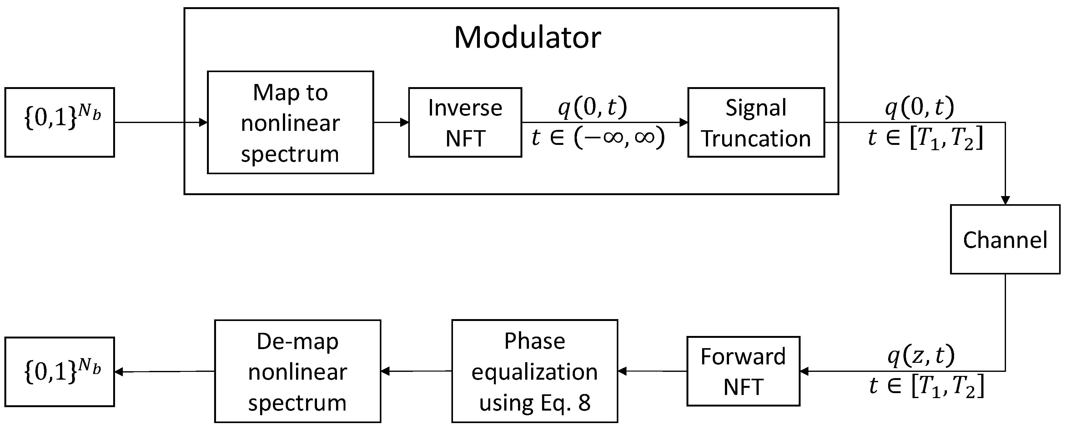 Entropy 22 00639 g001 Entropy 22 00639 g001