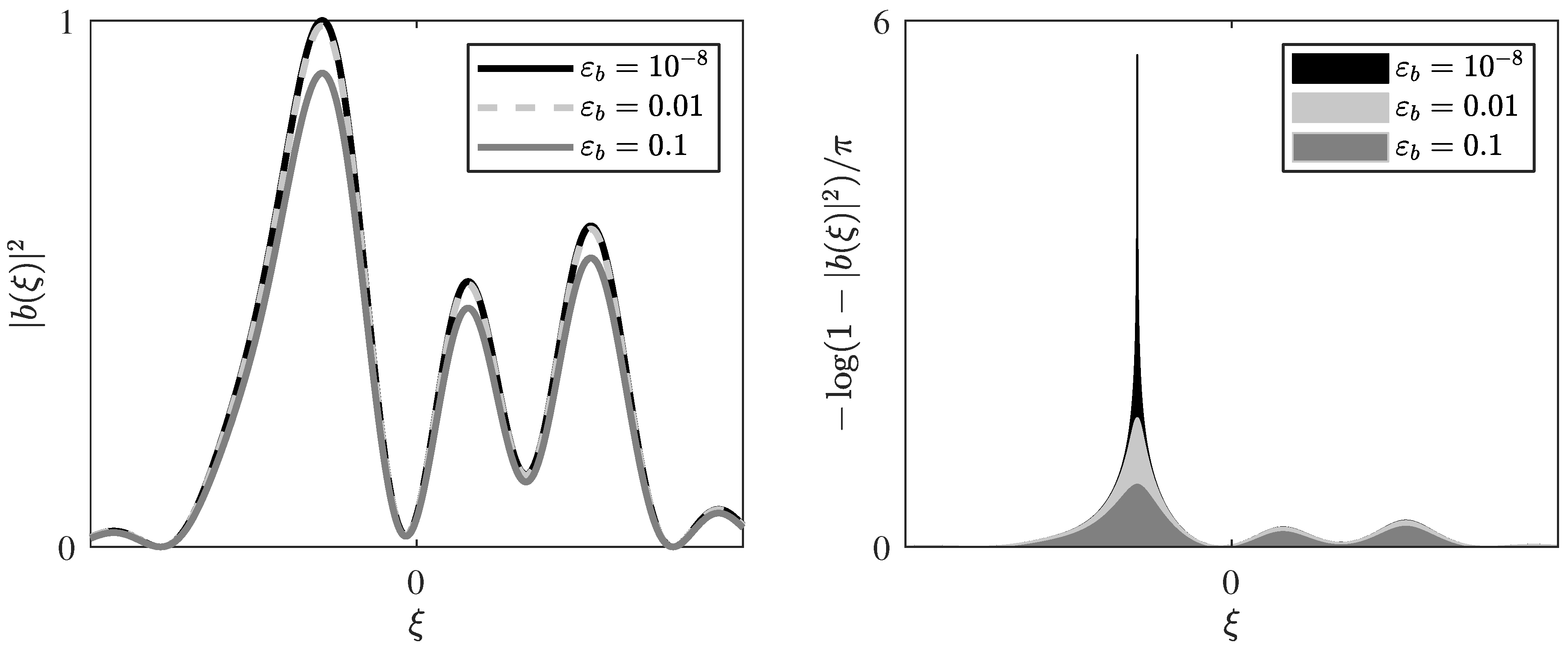 Entropy 22 00639 g005 Entropy 22 00639 g005