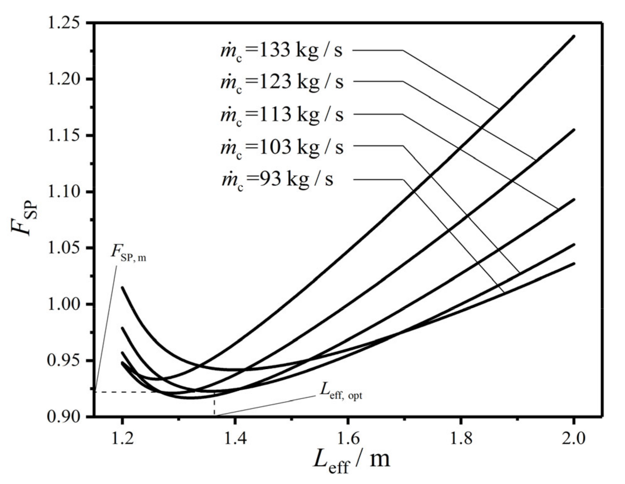 Entropy 22 00641 g005