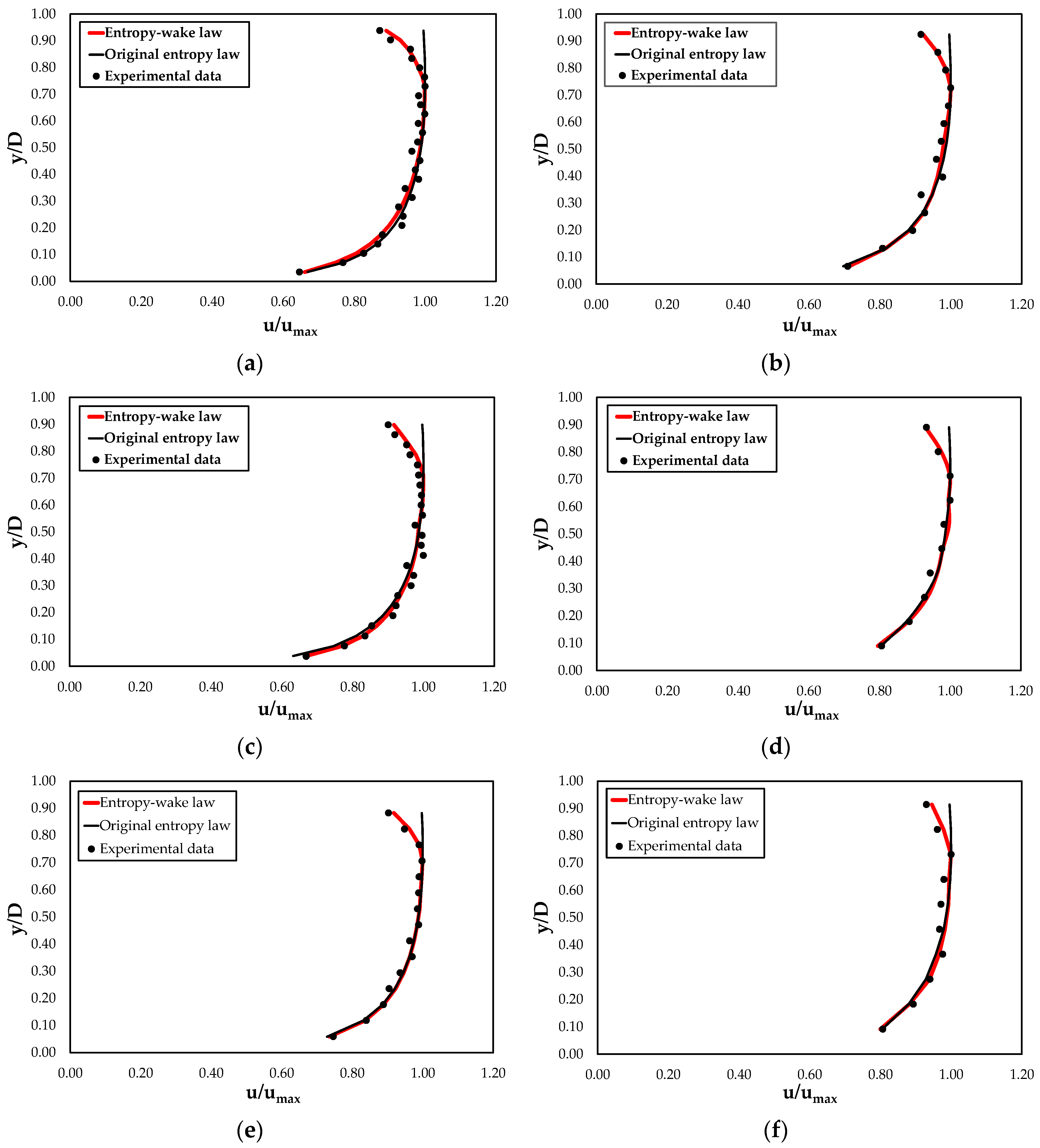 Entropy 22 00654 g006