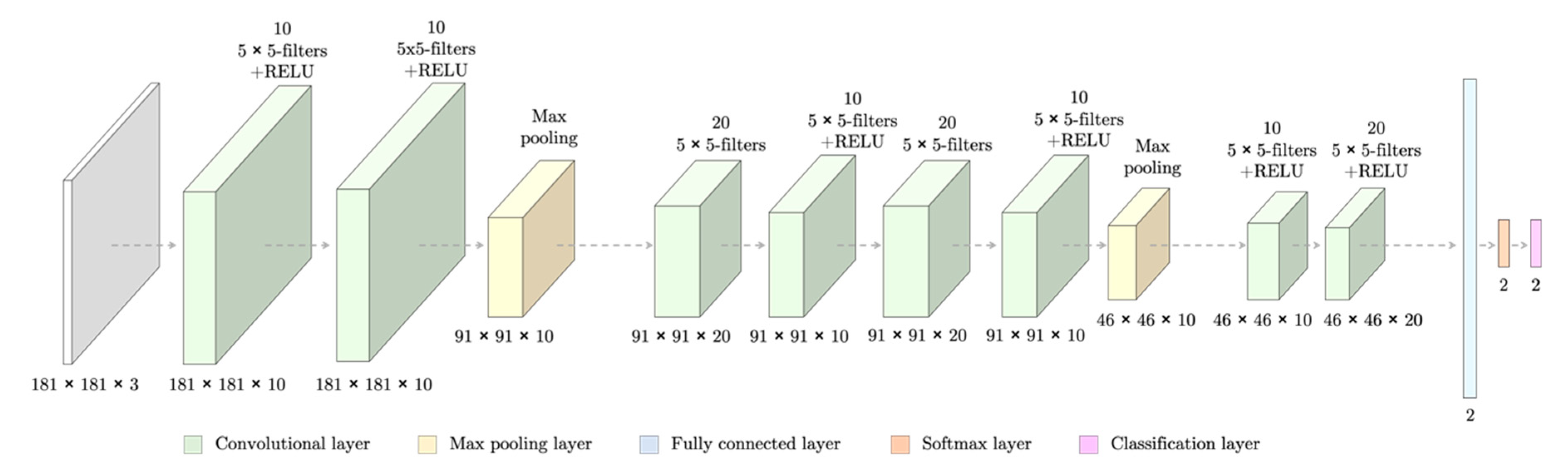 Entropy 22 00657 g008