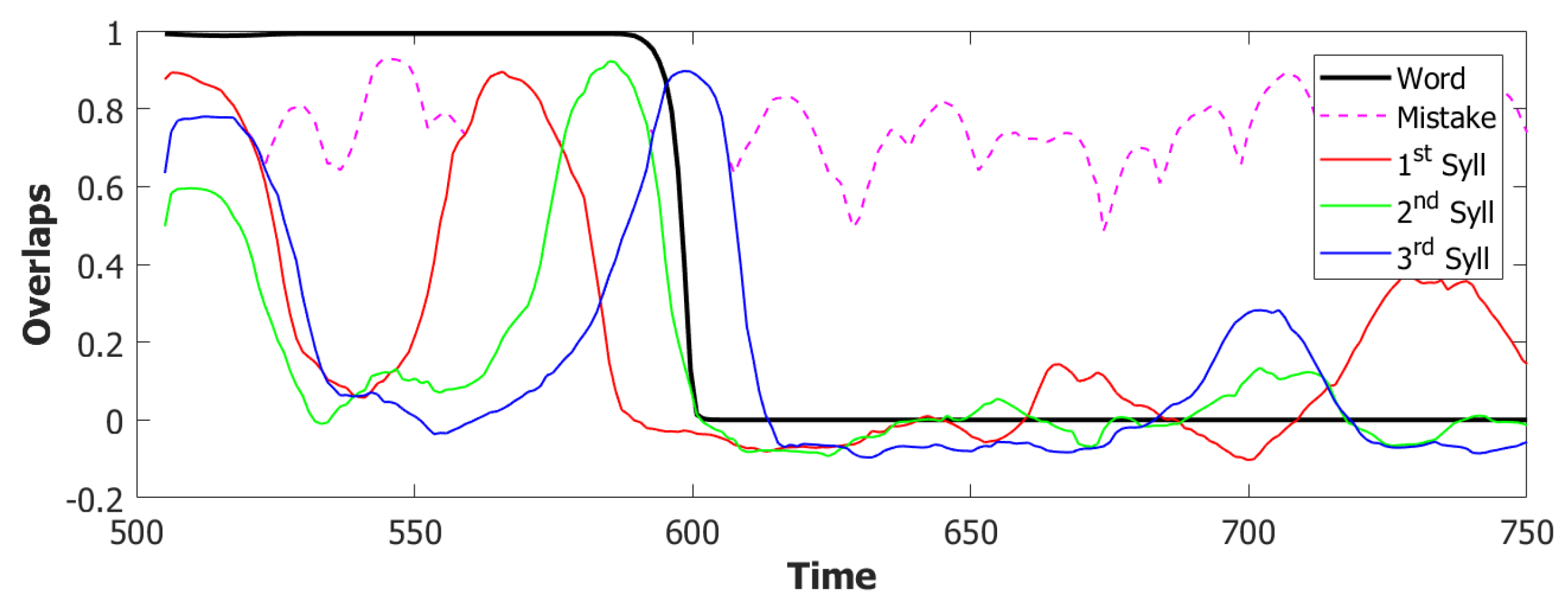 Entropy 22 00662 g007 Entropy 22 00662 g007