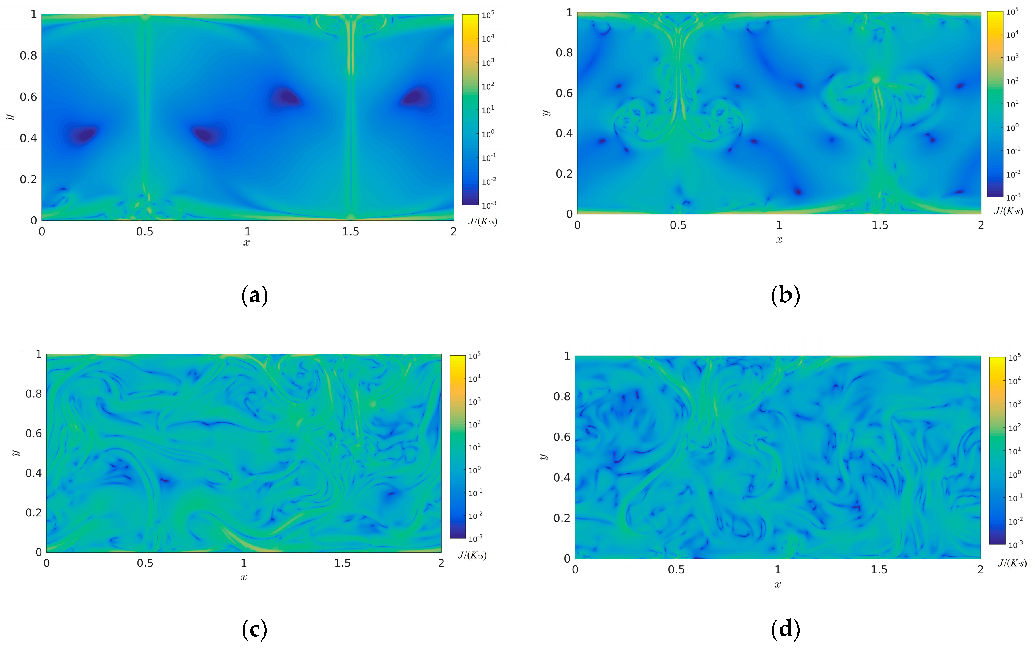 Entropy 22 00672 g004