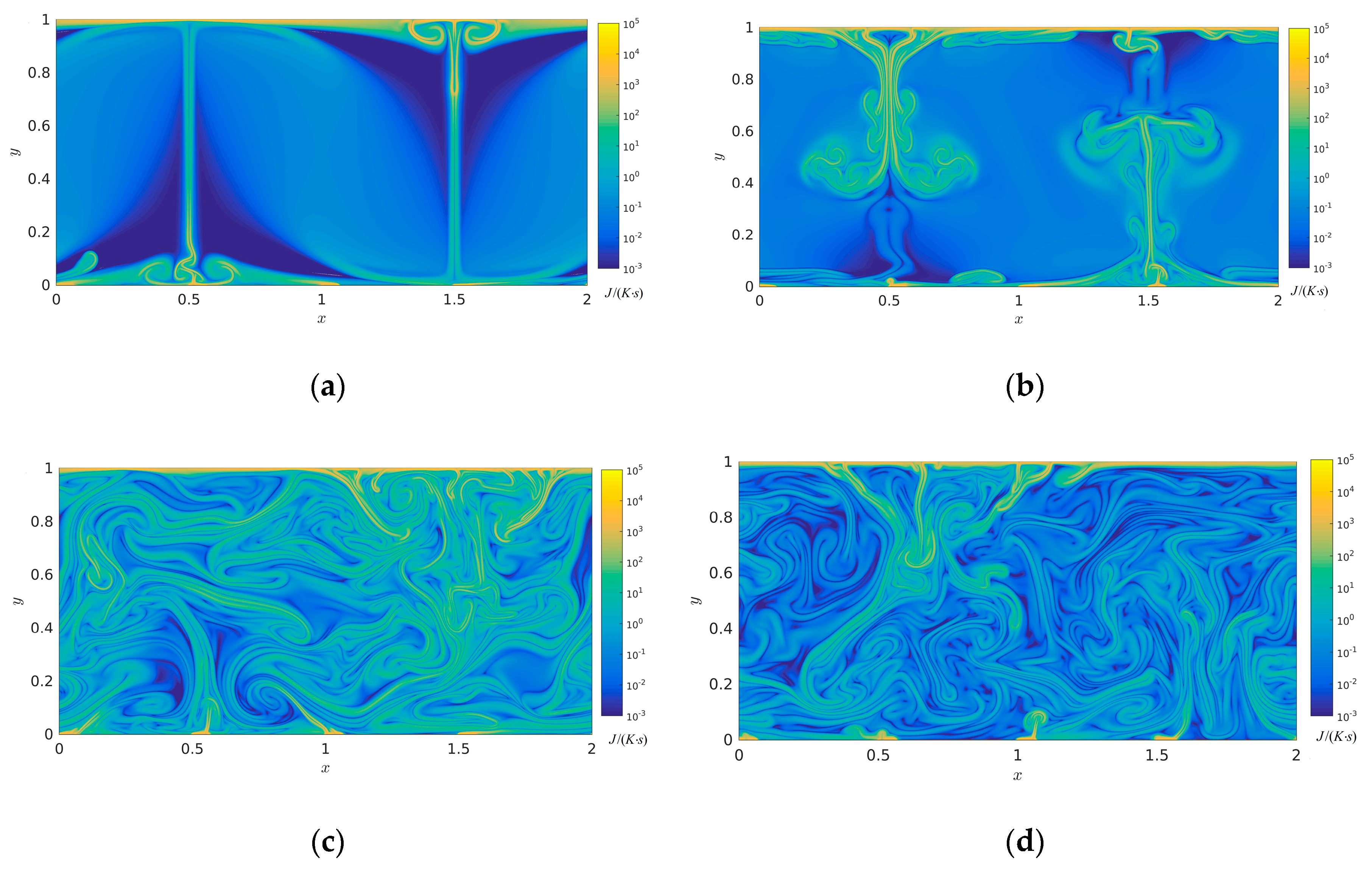 Entropy 22 00672 g005