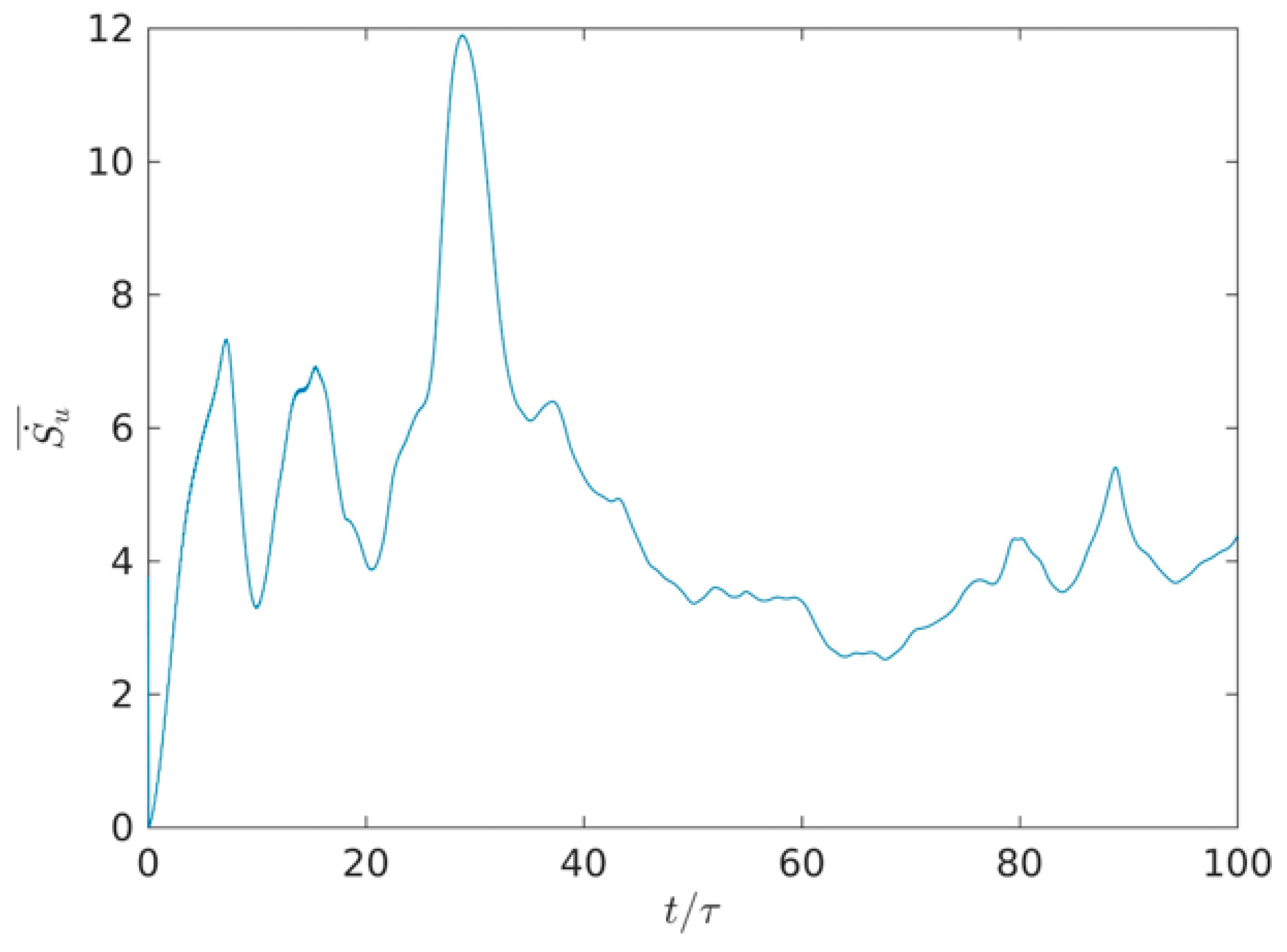 Entropy 22 00672 g010