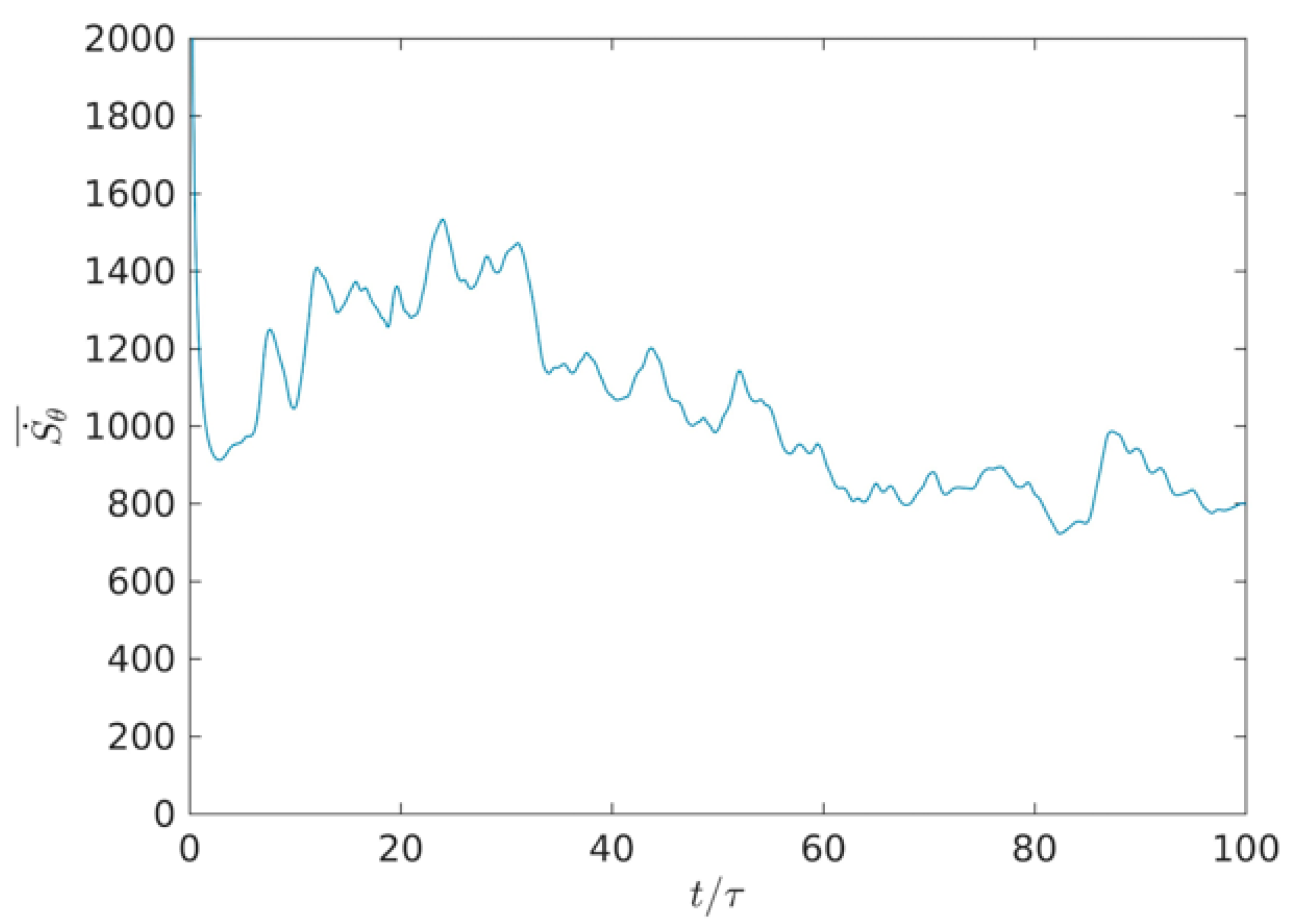 Entropy 22 00672 g011