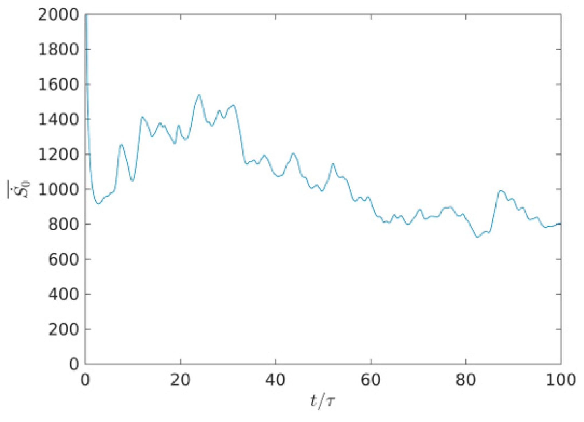 Entropy 22 00672 g012