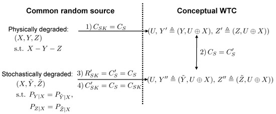 Entropy 22 00679 g0a1
