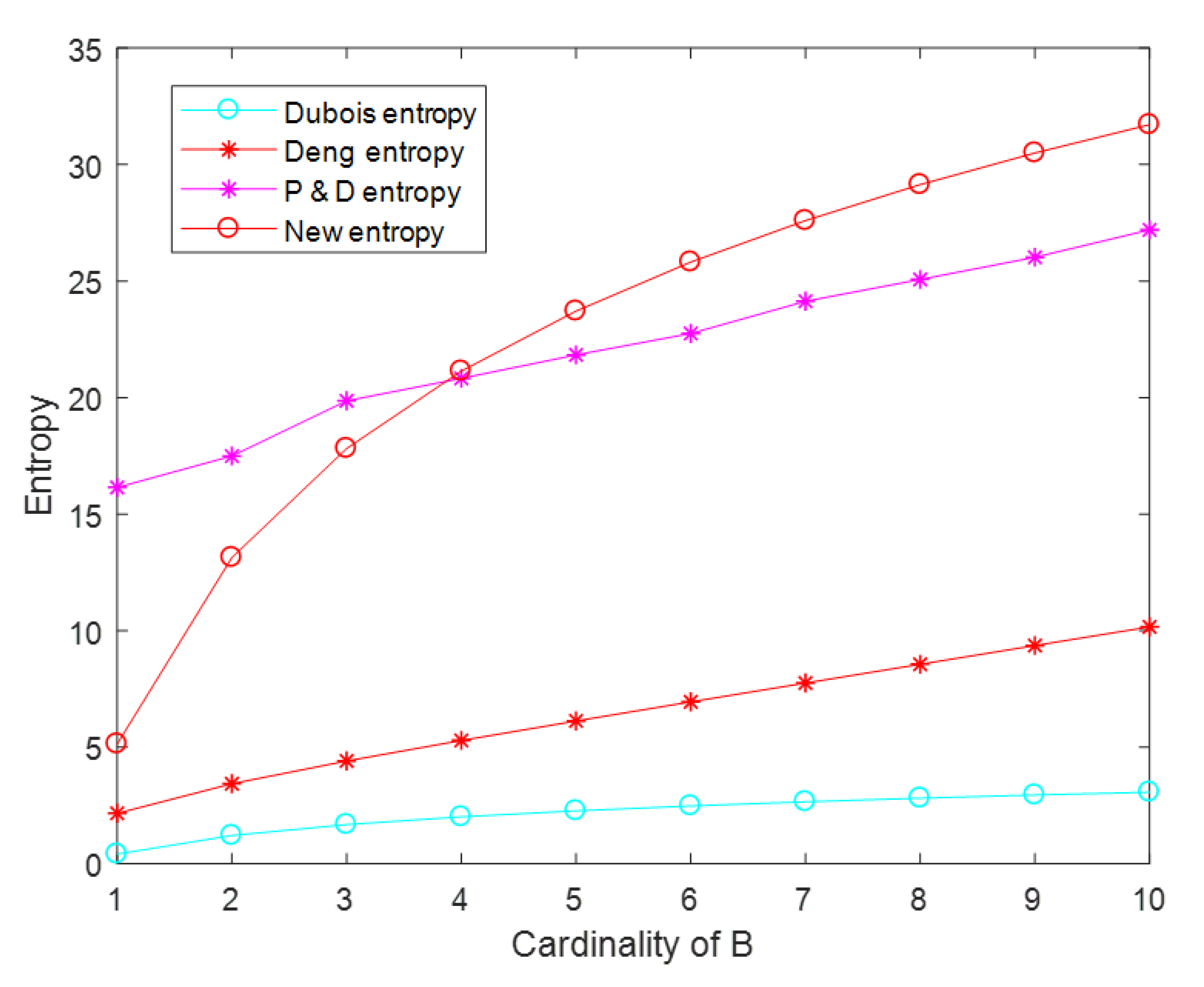 Entropy 22 00691 g002 Entropy 22 00691 g002