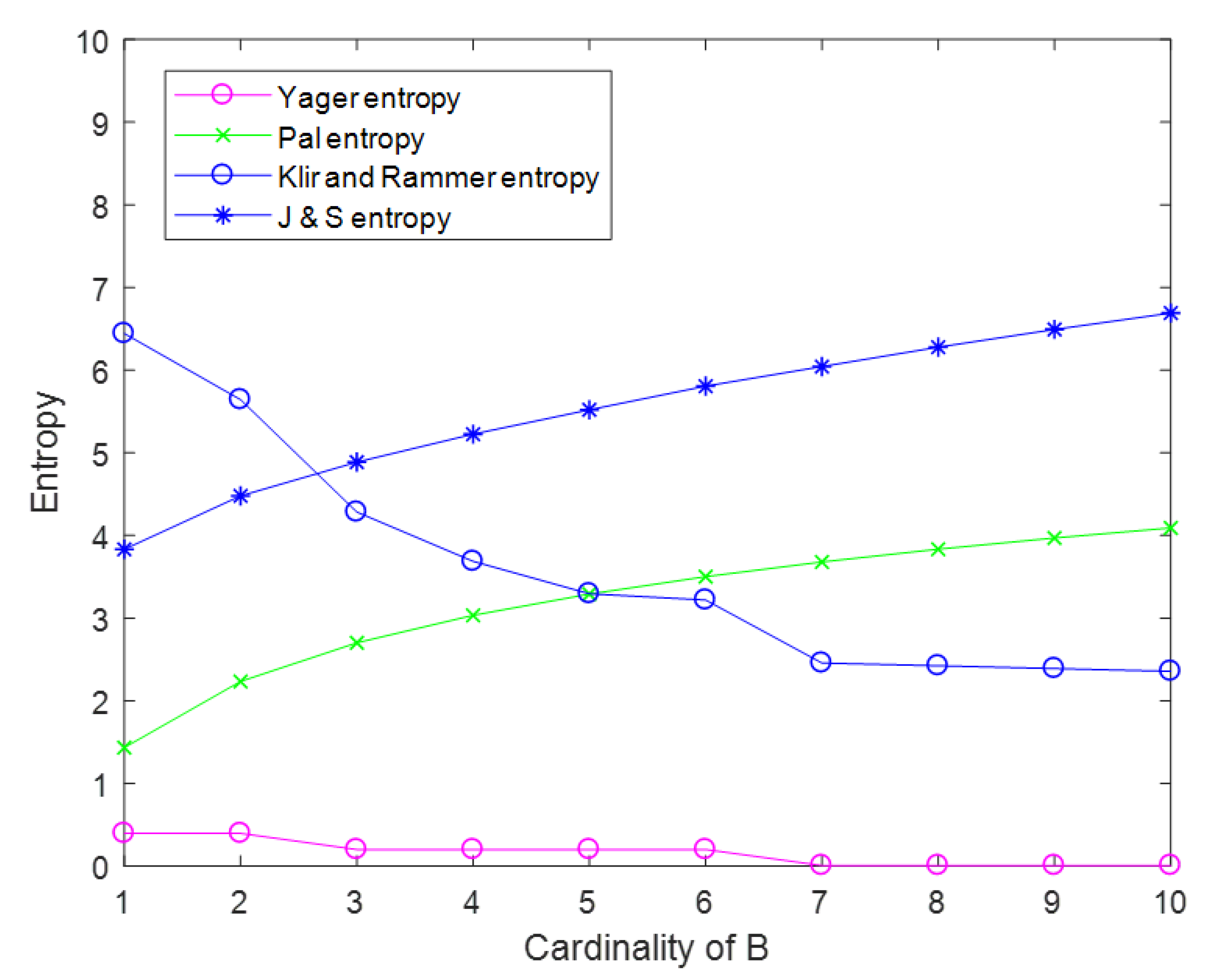 Entropy 22 00691 g003 Entropy 22 00691 g003