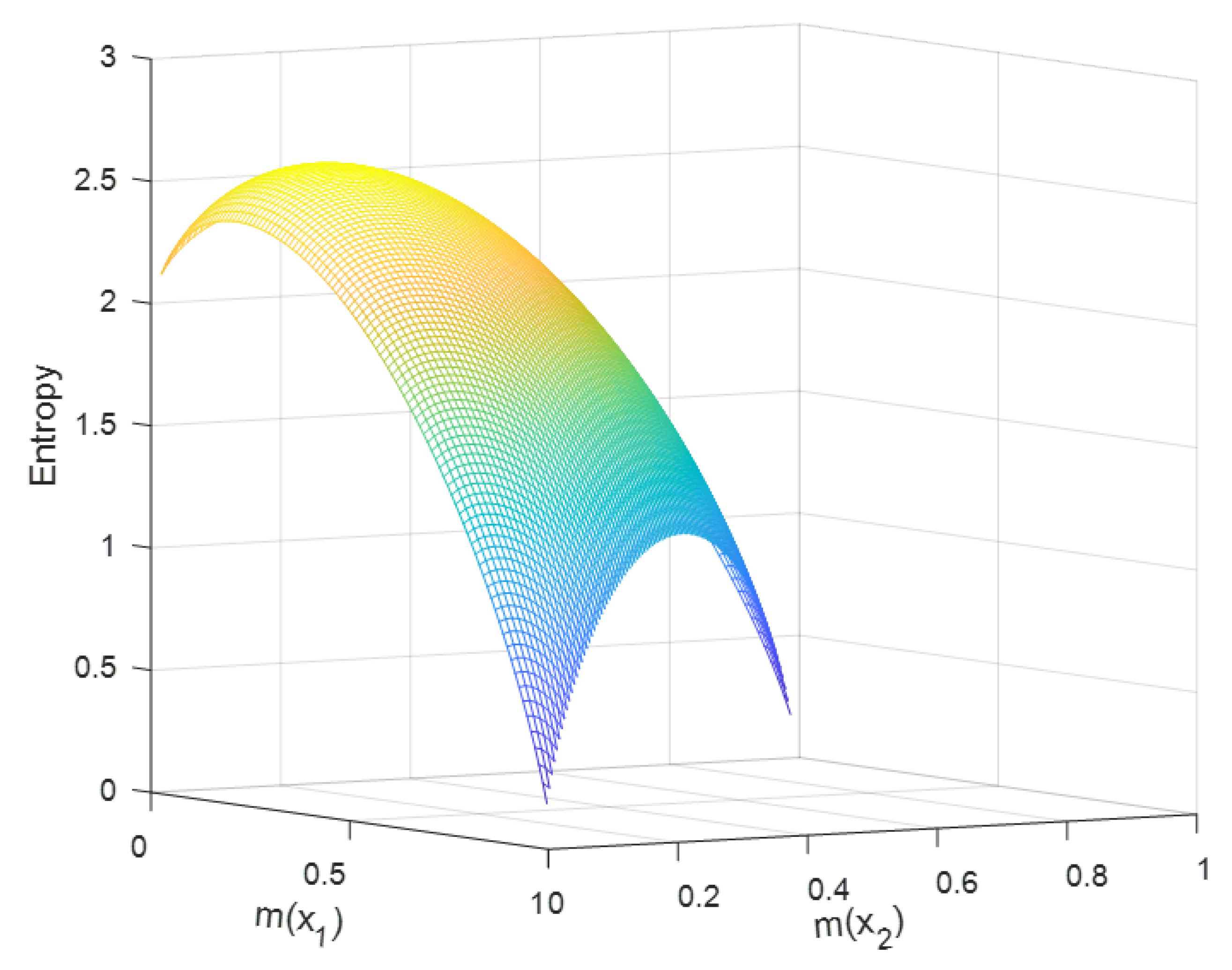 Entropy 22 00691 g004 Entropy 22 00691 g004