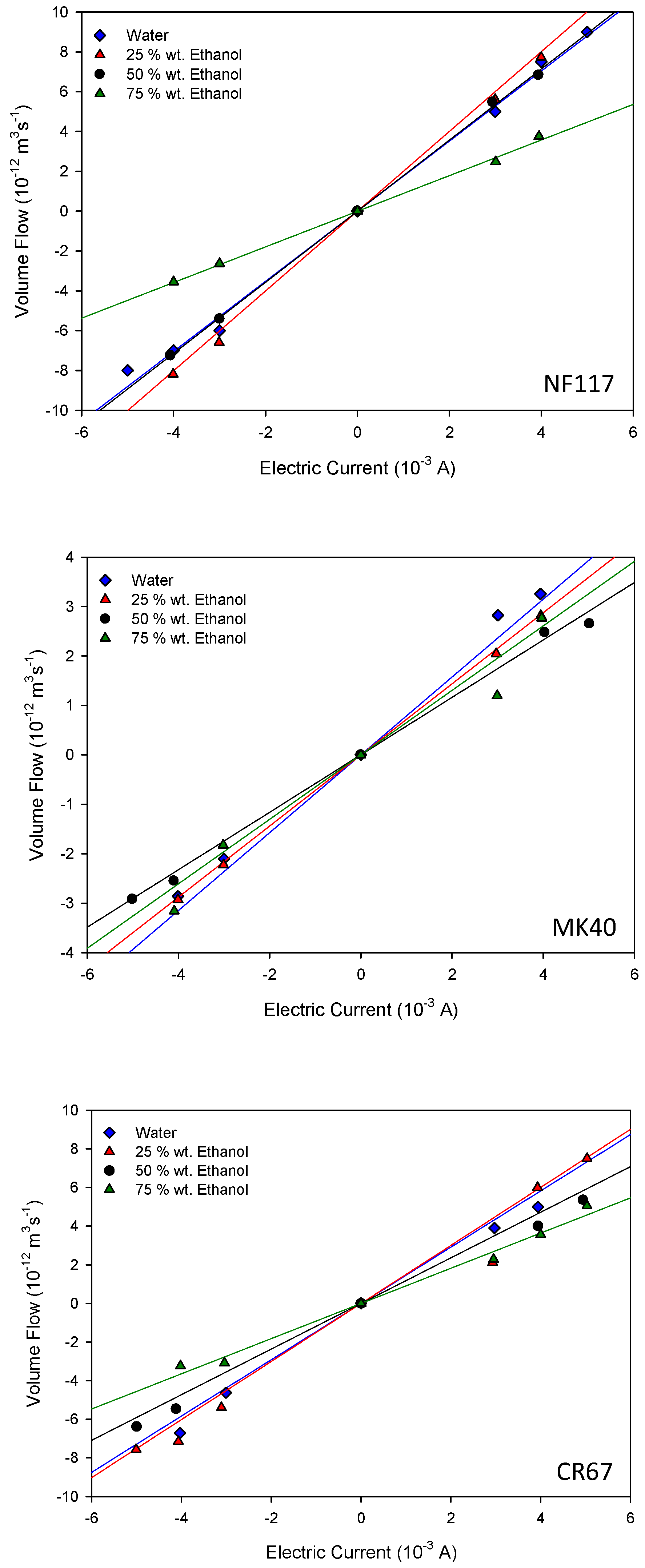 Entropy 22 00692 g006