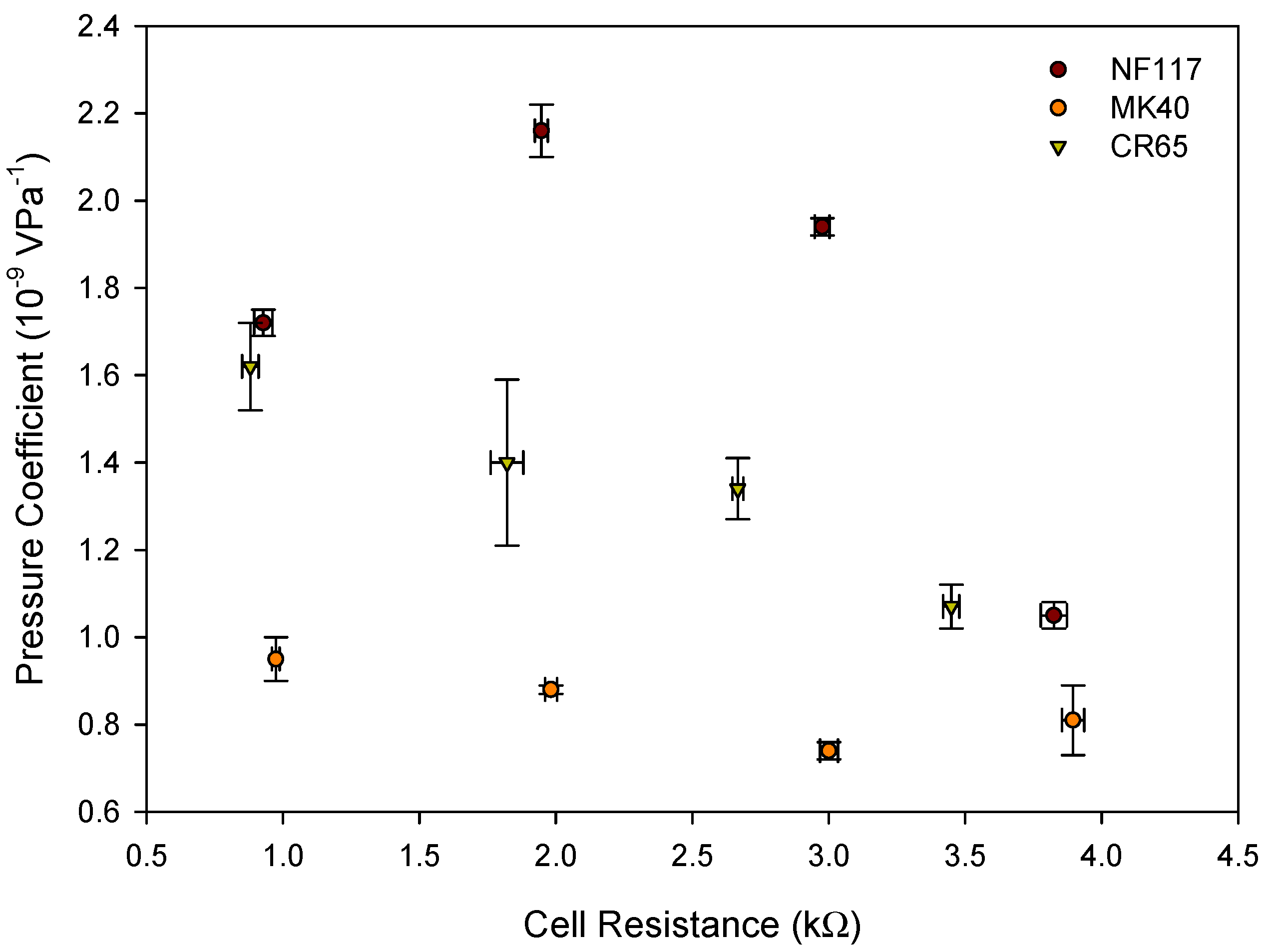 Entropy 22 00692 g007