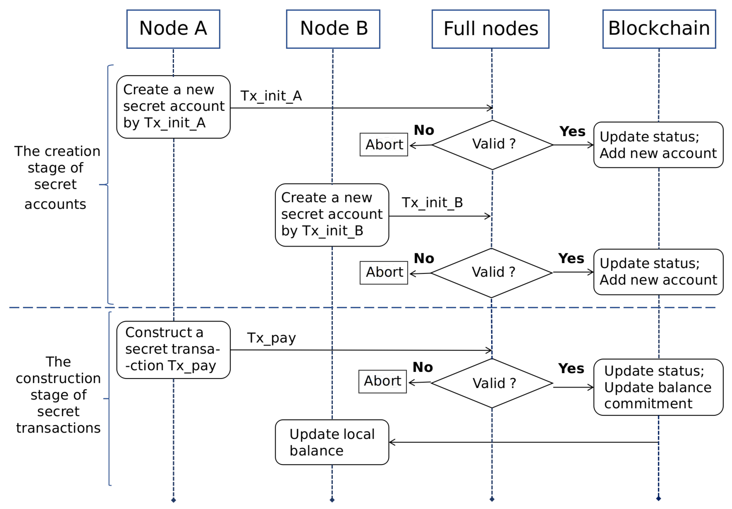 Entropy 22 00712 g003
