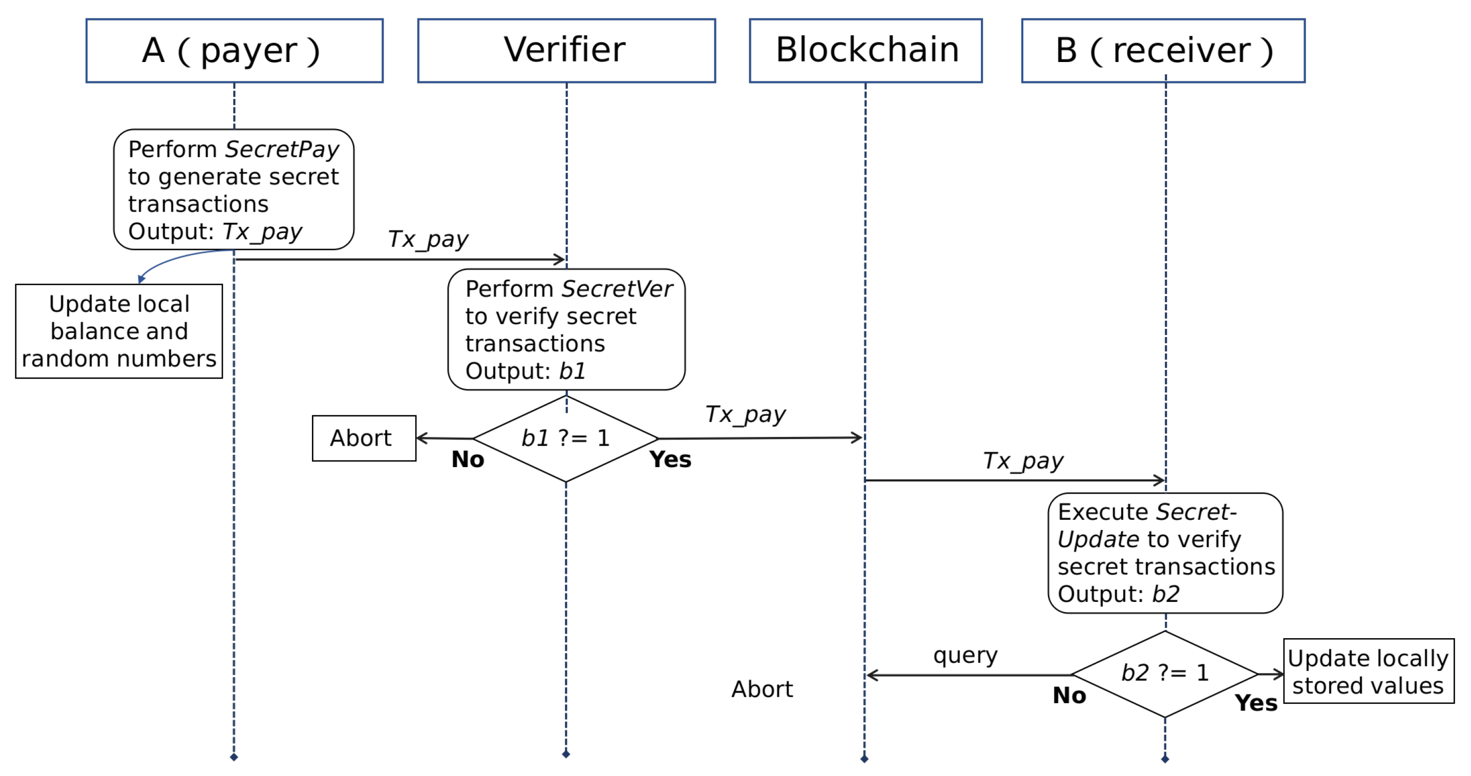 Entropy 22 00712 g004