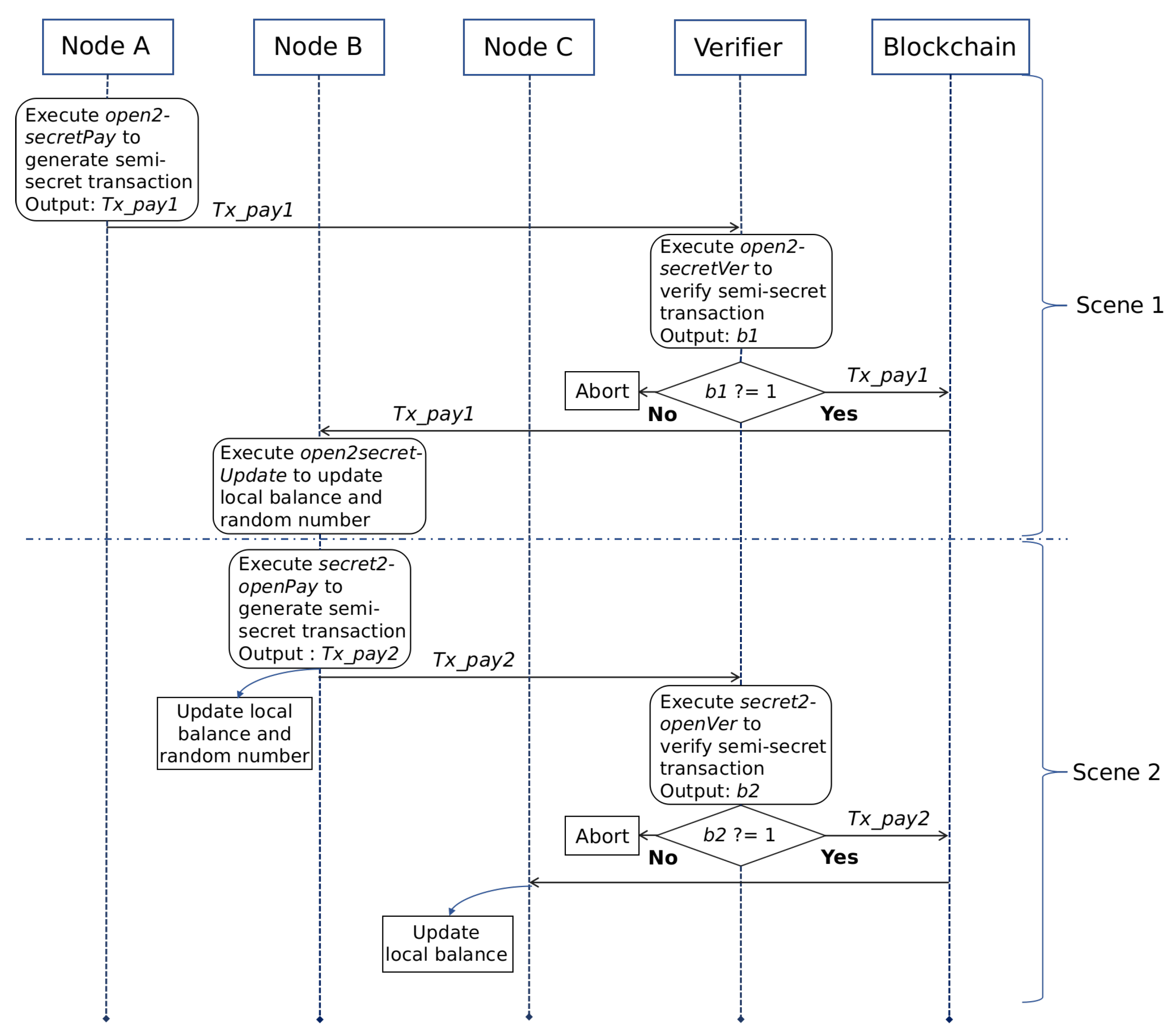 Entropy 22 00712 g005