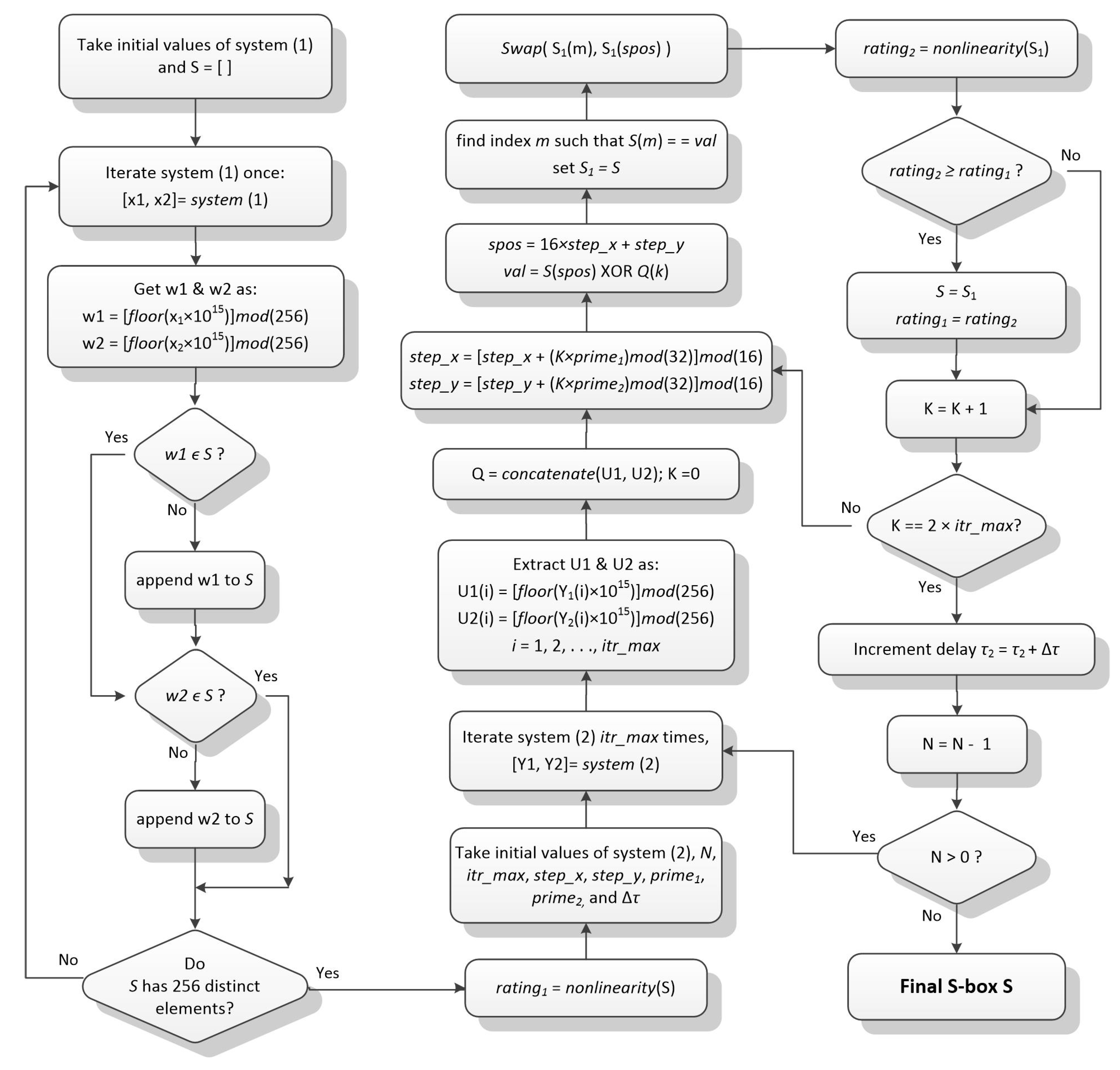Entropy 22 00717 g001