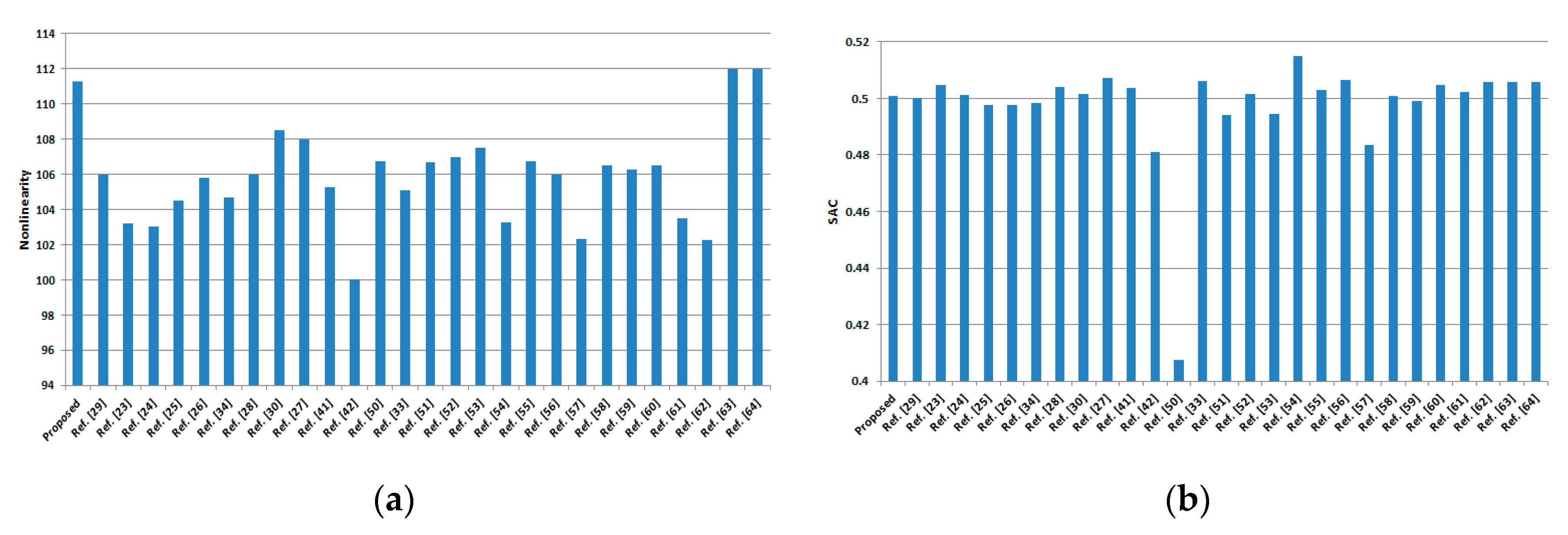 Entropy 22 00717 g002a