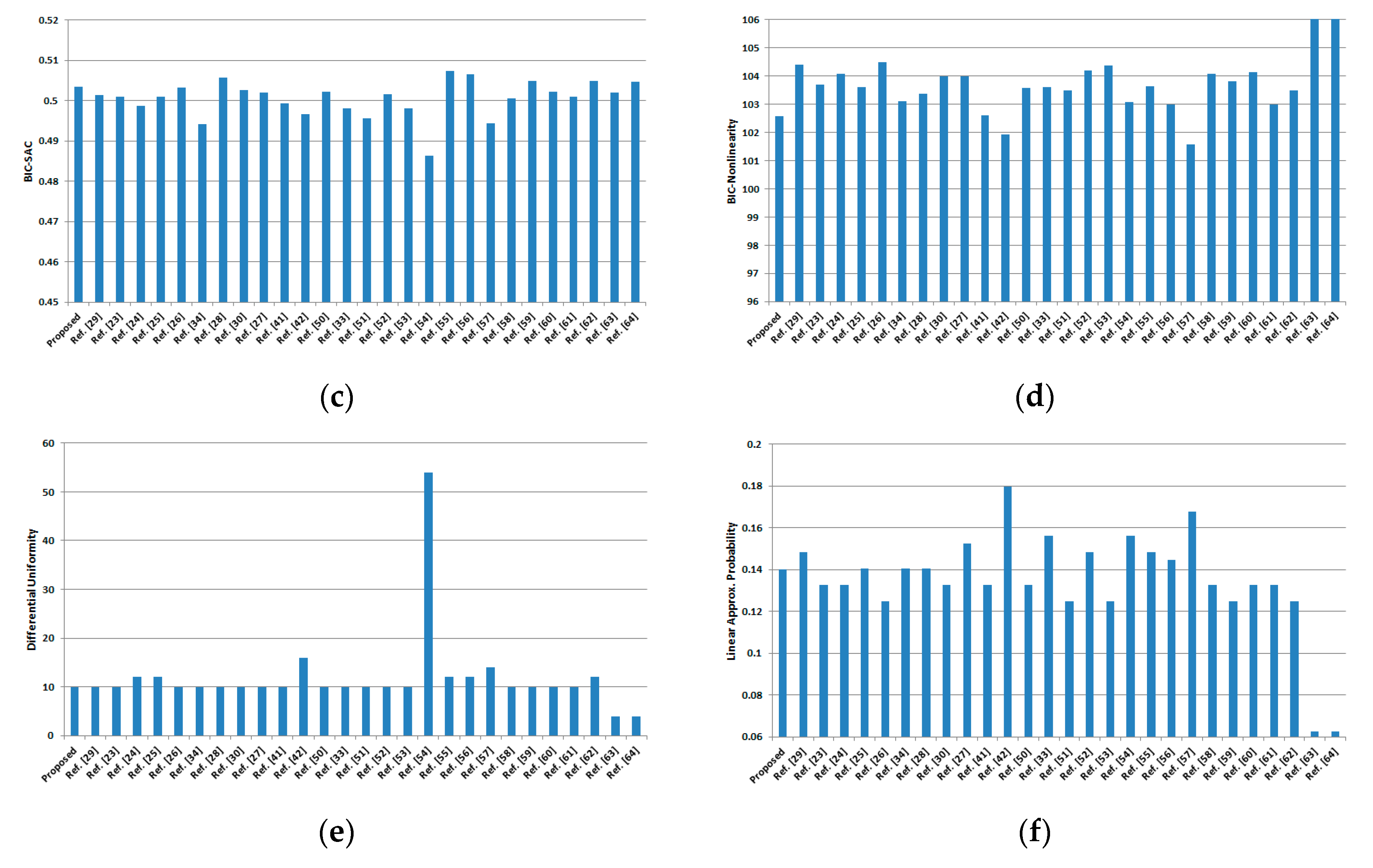 Entropy 22 00717 g002b