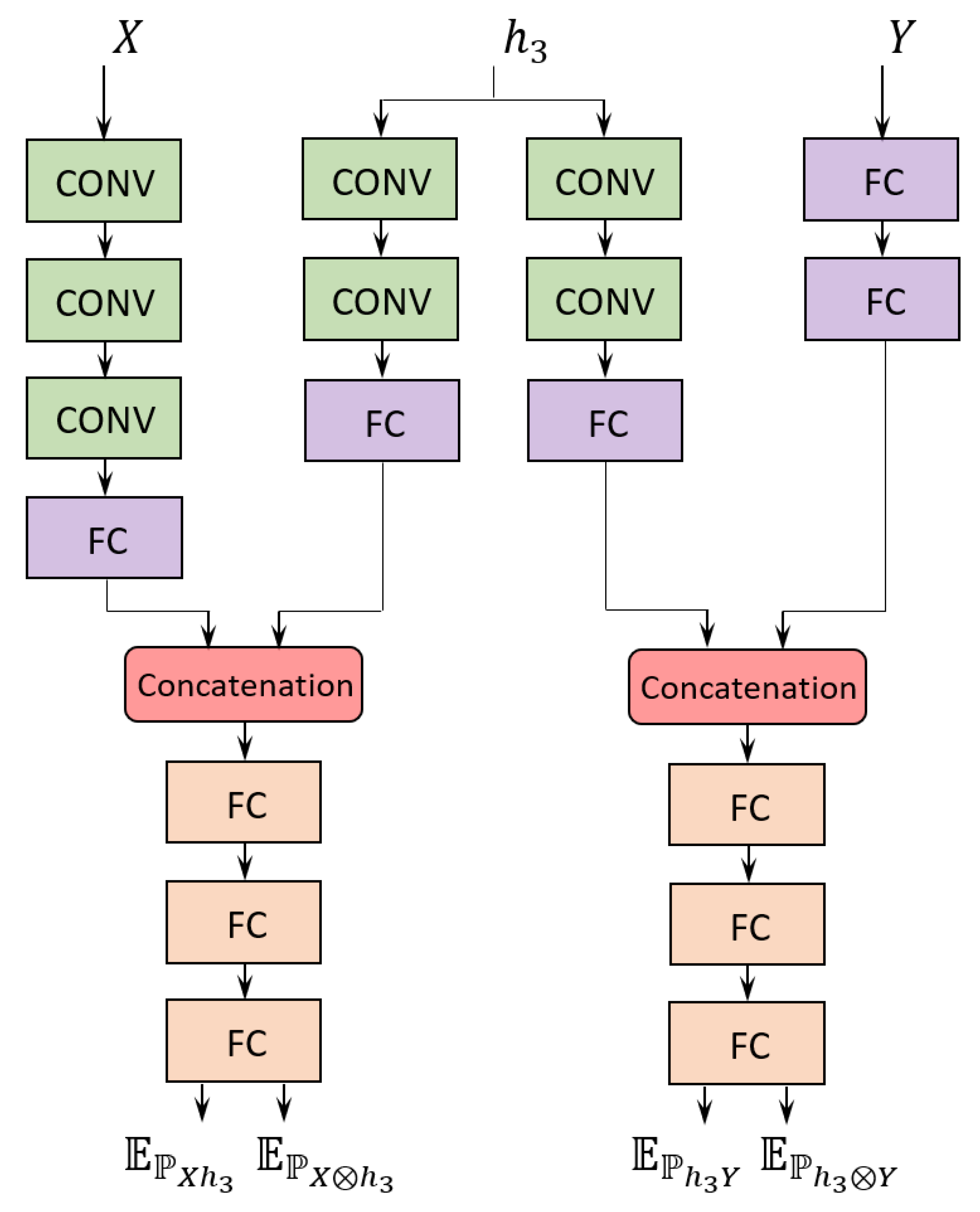 Entropy 22 00727 g002 Entropy 22 00727 g002