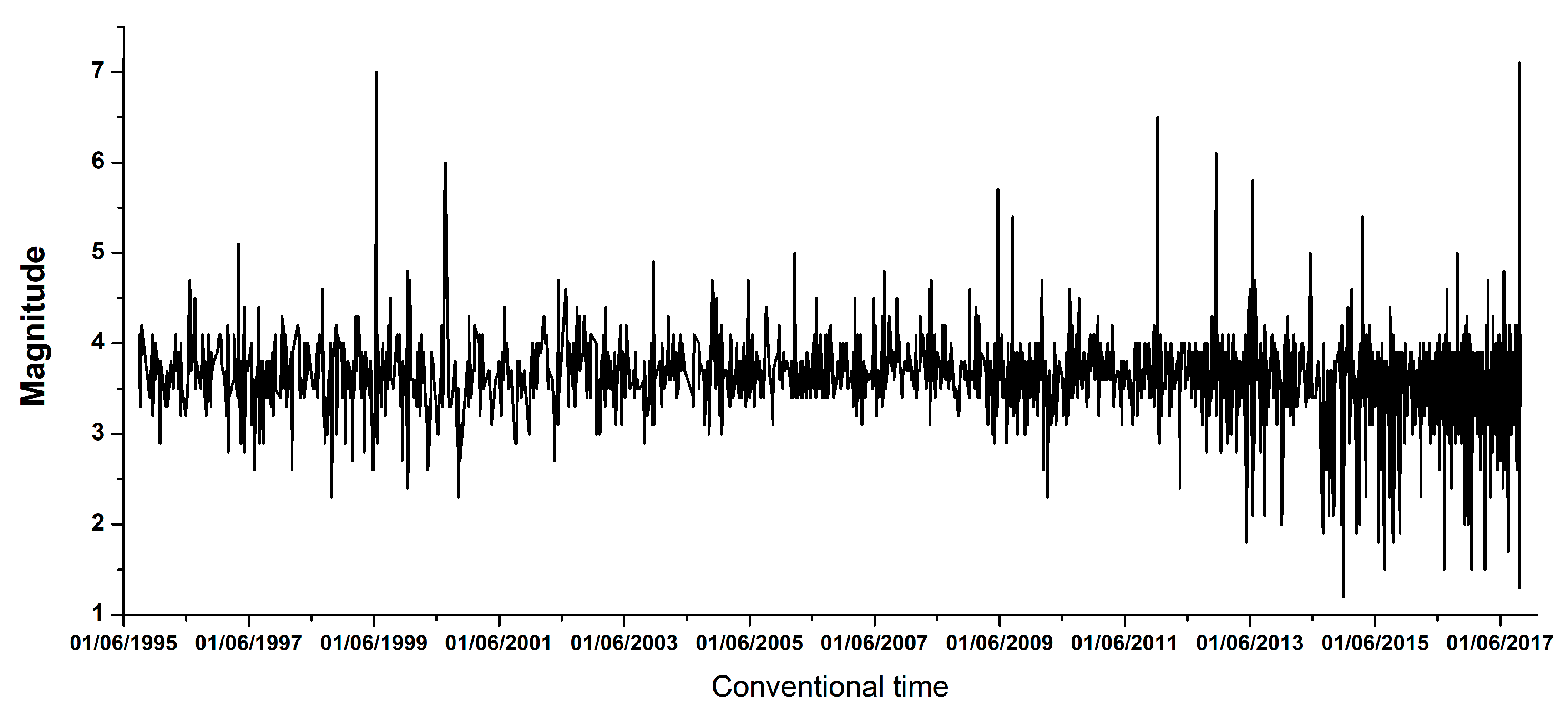 Entropy 22 00730 g002b Entropy 22 00730 g002b