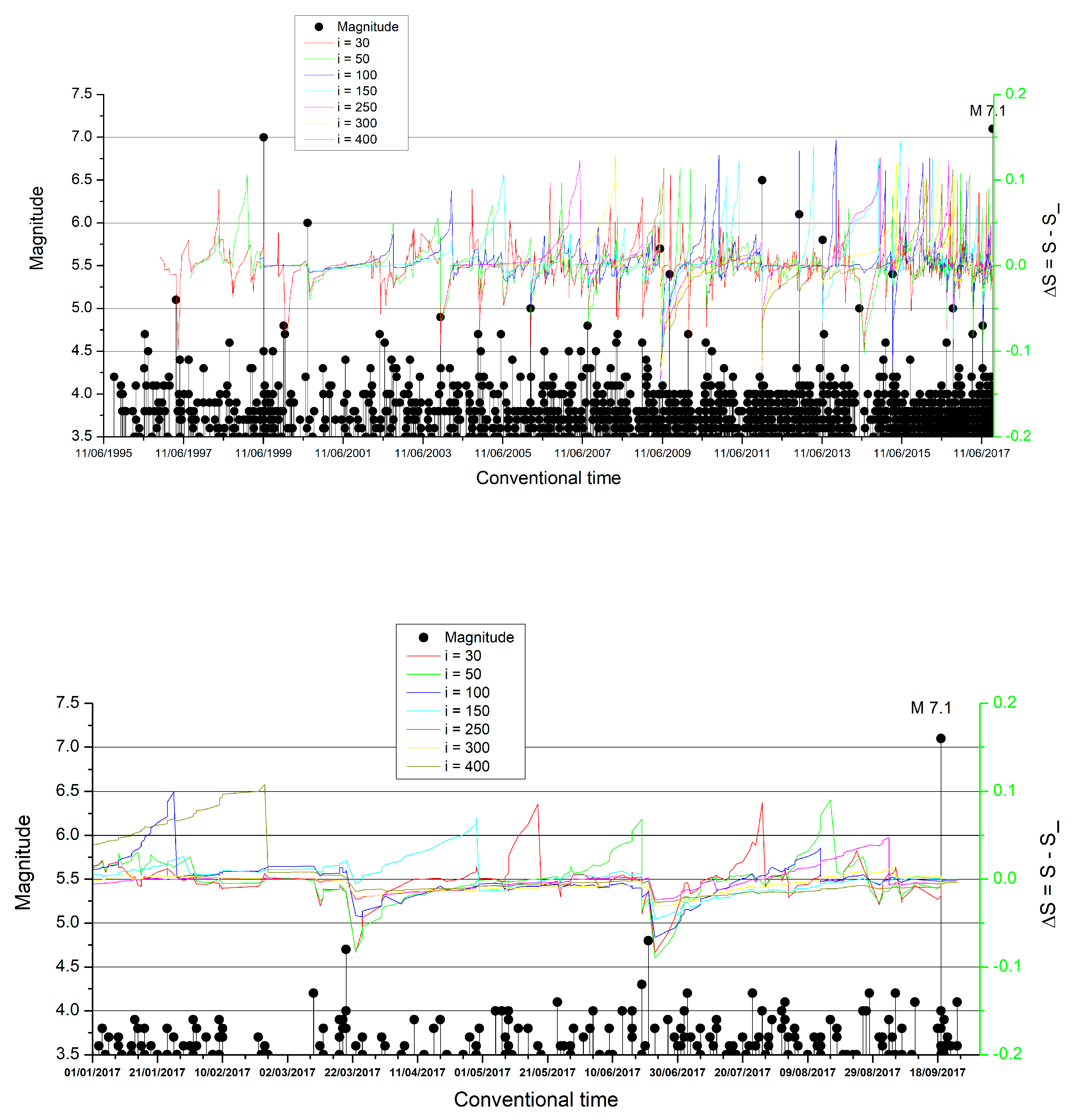 Entropy 22 00730 g003 Entropy 22 00730 g003