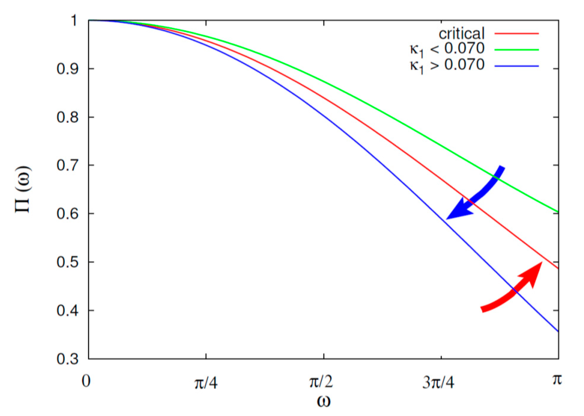 Entropy 22 00730 g005 Entropy 22 00730 g005