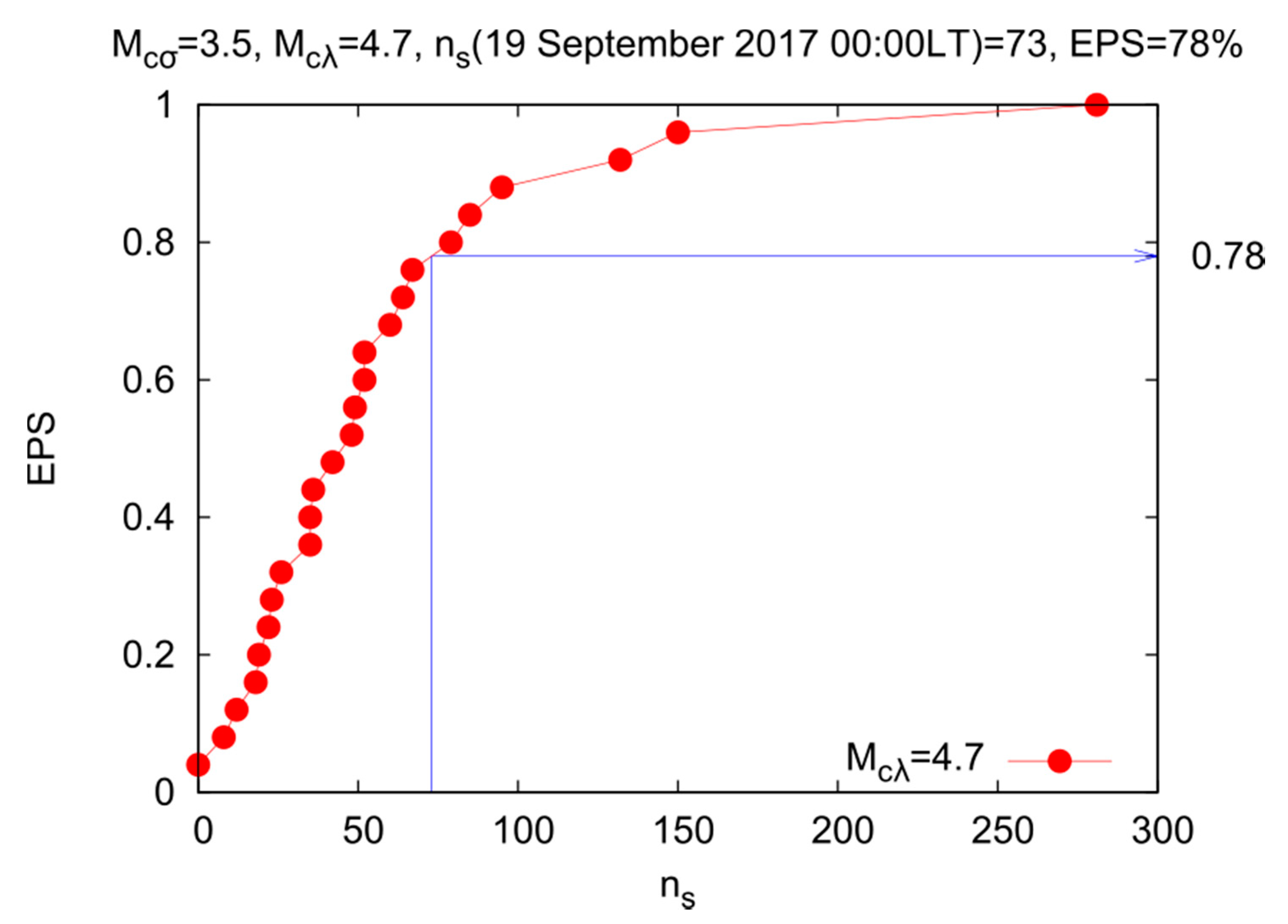 Entropy 22 00730 g007 Entropy 22 00730 g007