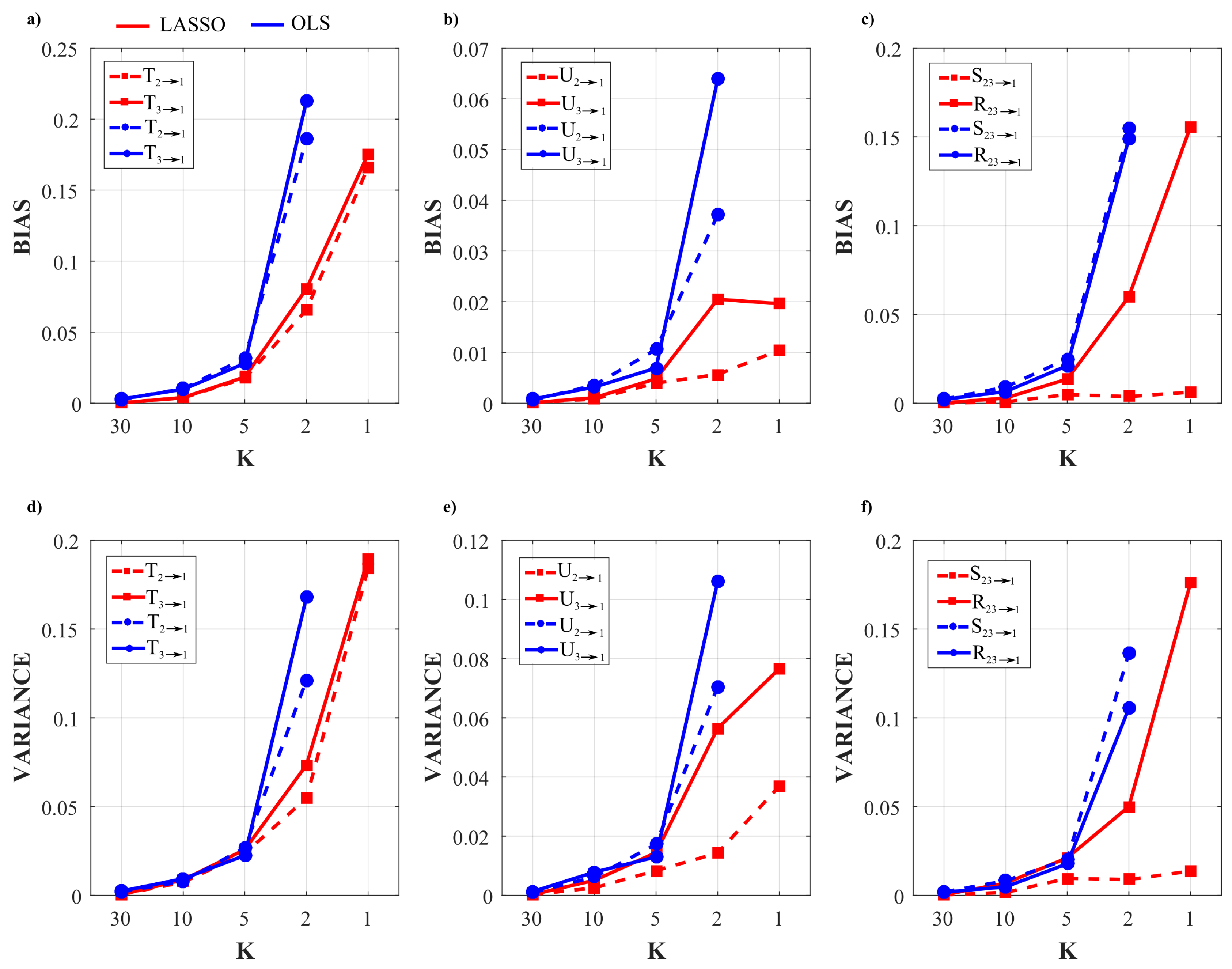 Entropy 22 00732 g003 Entropy 22 00732 g003