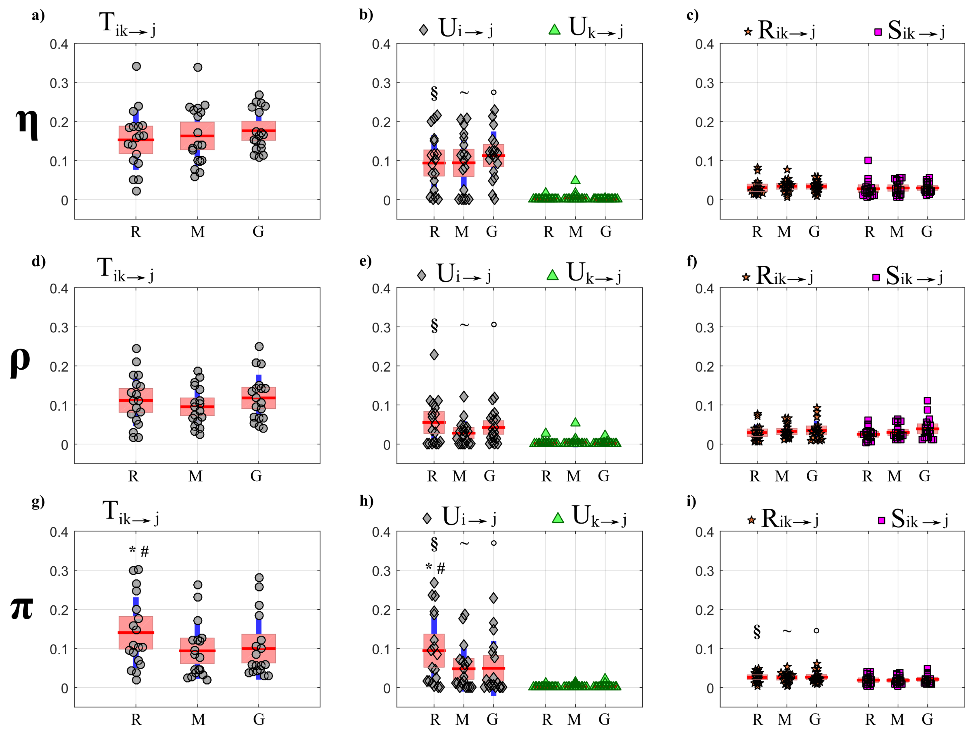 Entropy 22 00732 g007 Entropy 22 00732 g007