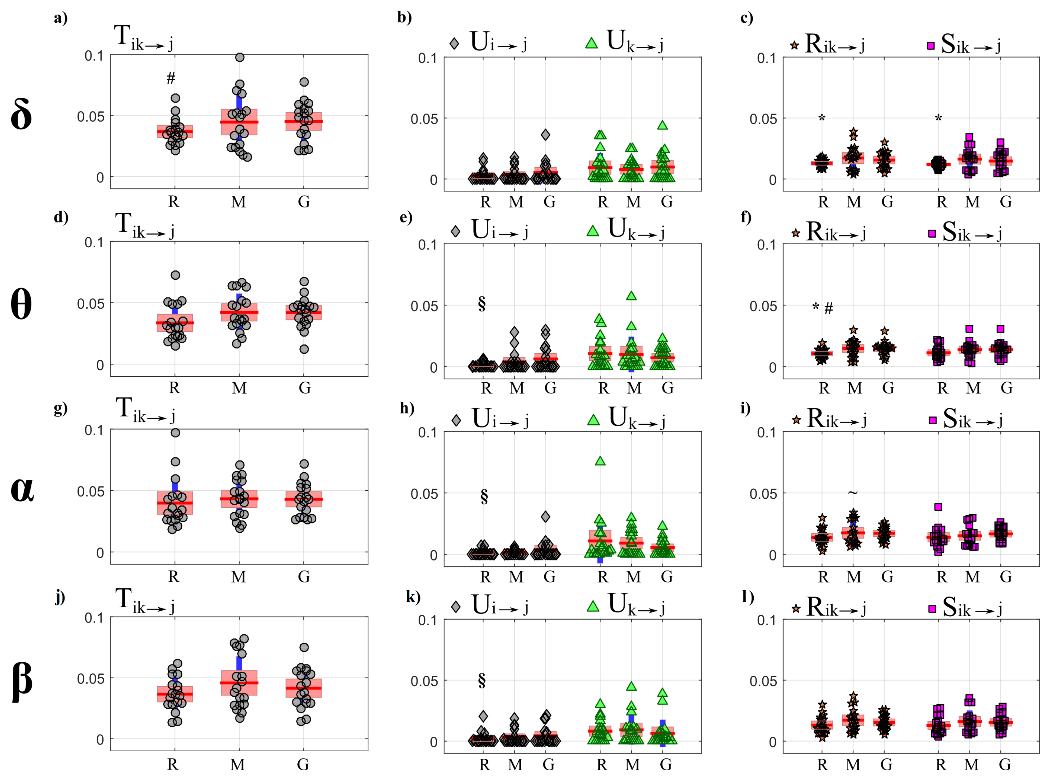 Entropy 22 00732 g009 Entropy 22 00732 g009