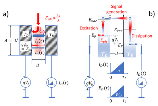 Entropy 22 00737 g0a1