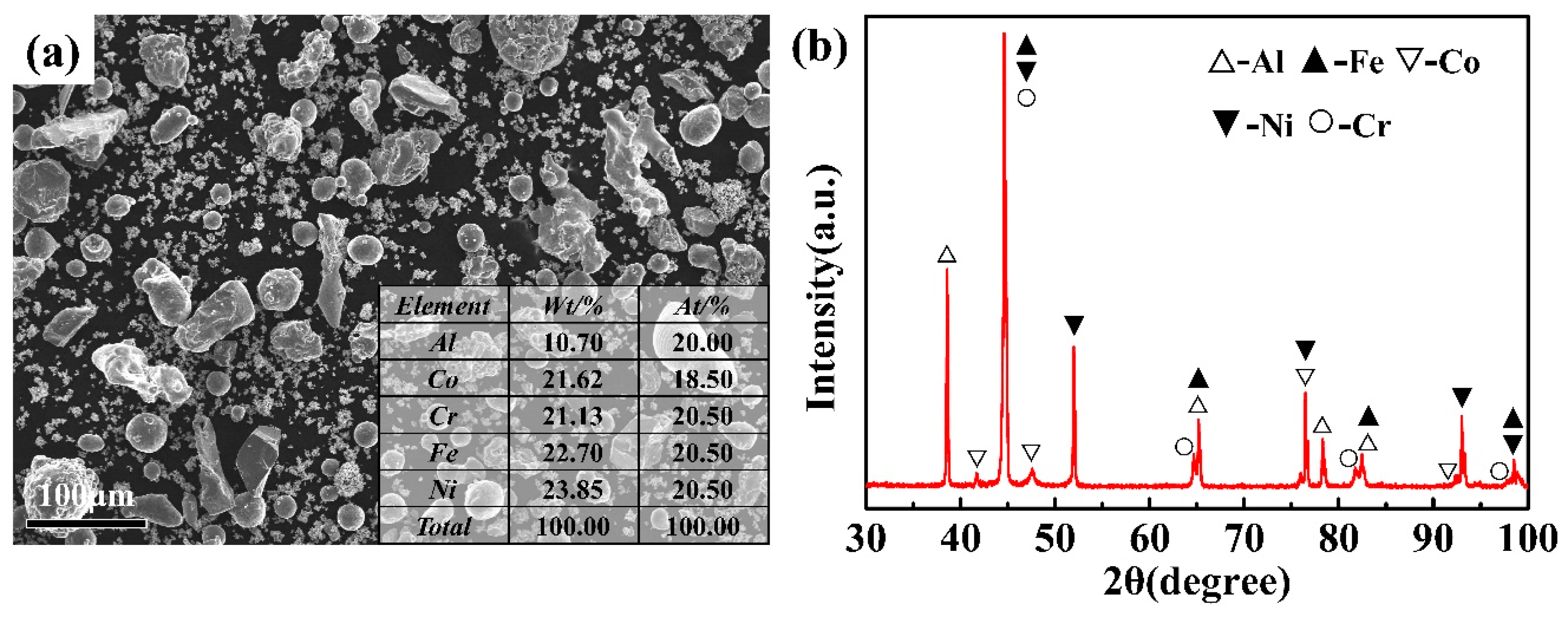 Entropy 22 00740 g001 Entropy 22 00740 g001